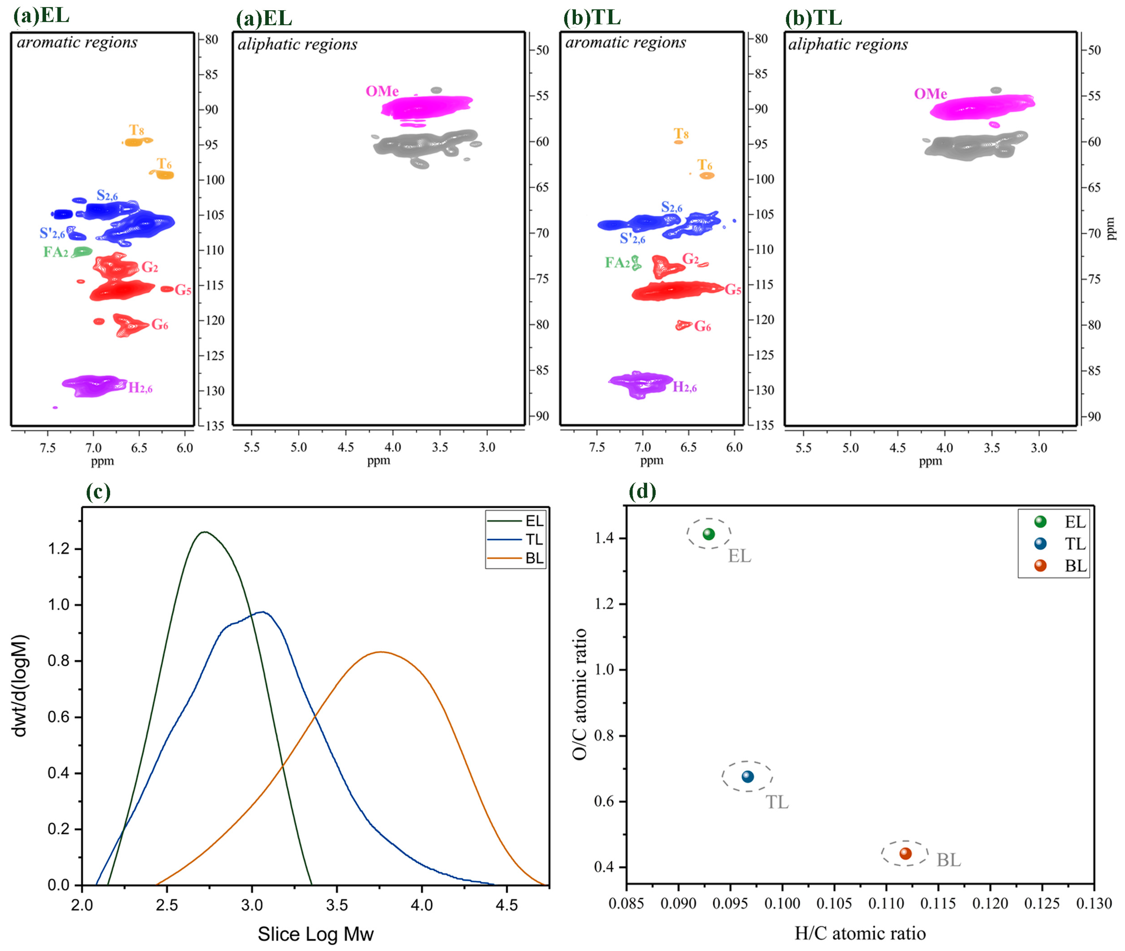 Catalysts 09 00399 g008 Catalysts 09 00399 g008