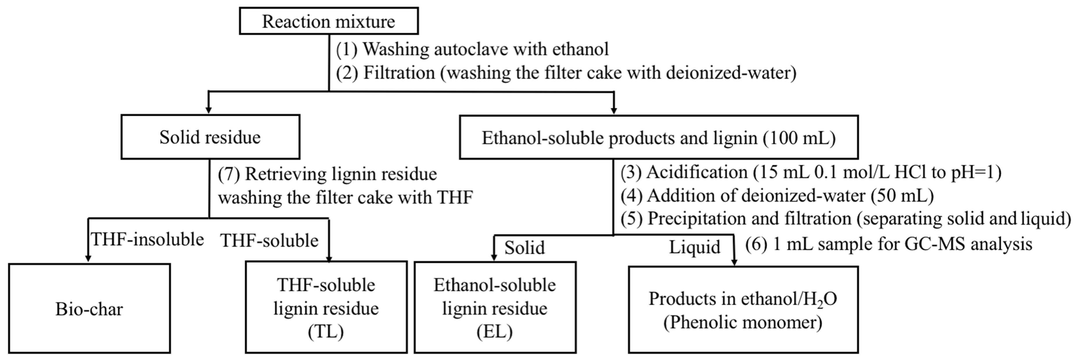 Catalysts 09 00399 sch001 Catalysts 09 00399 sch001