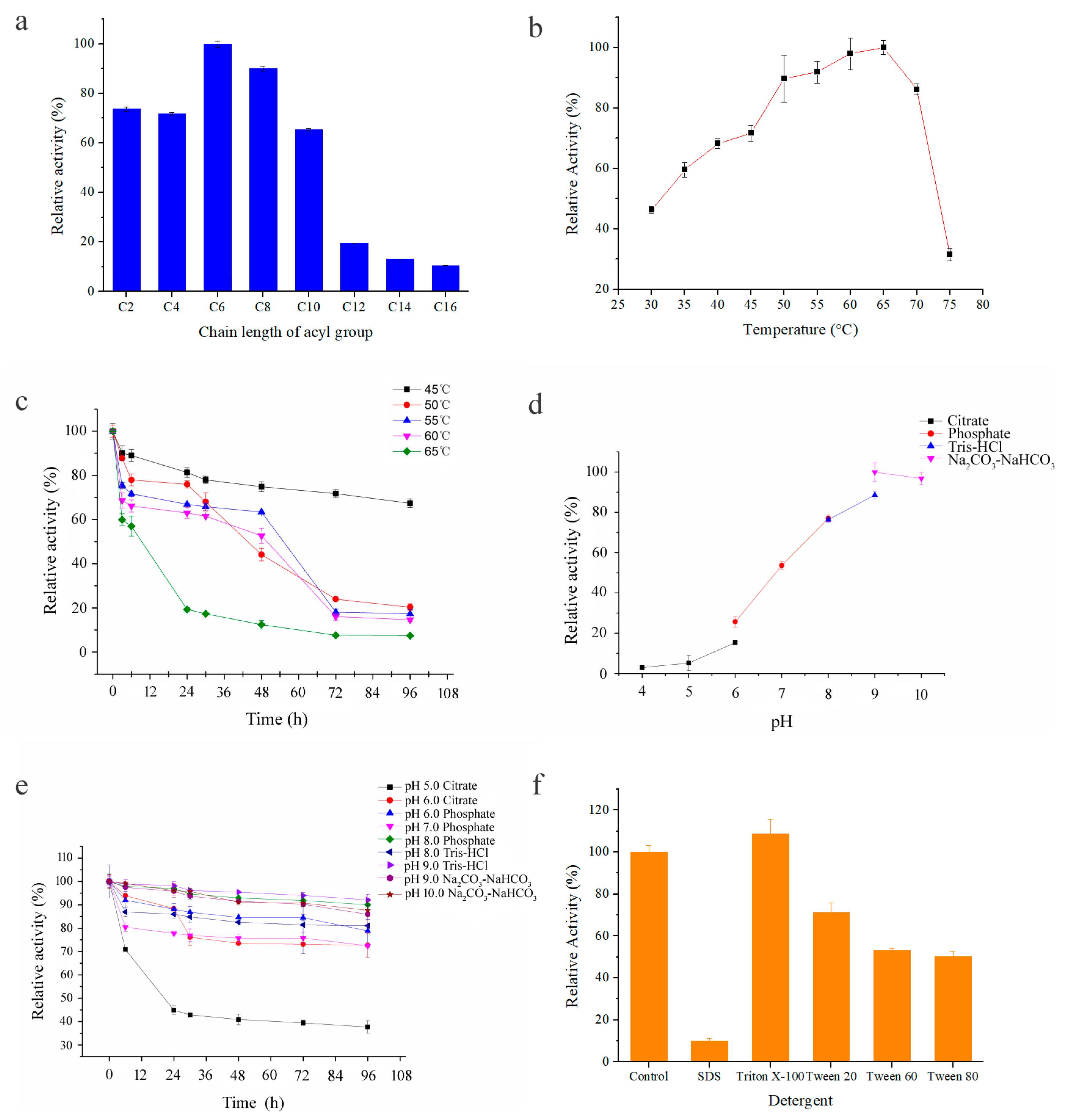 Catalysts 09 00401 g003 Catalysts 09 00401 g003