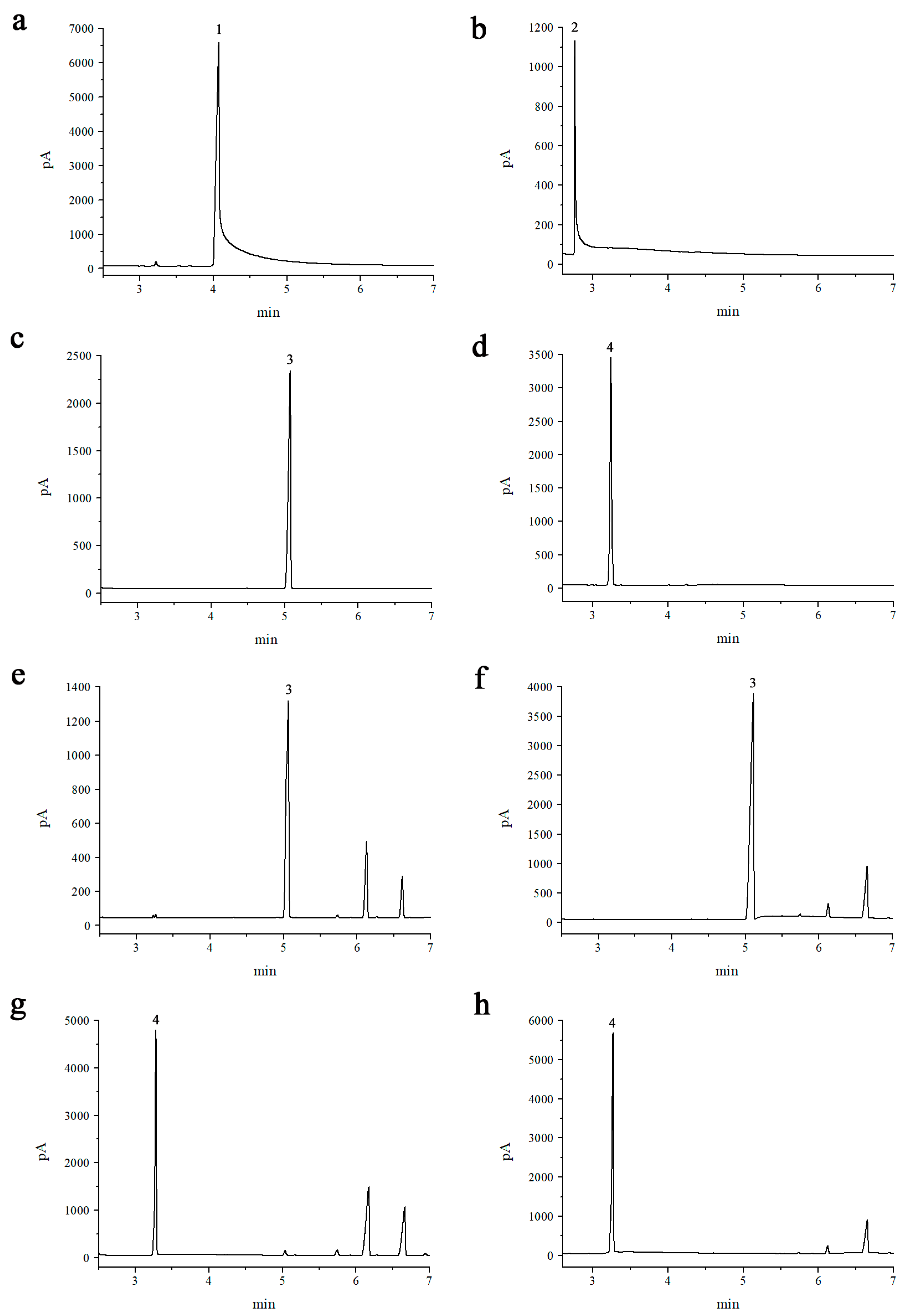 Catalysts 09 00401 g004 Catalysts 09 00401 g004