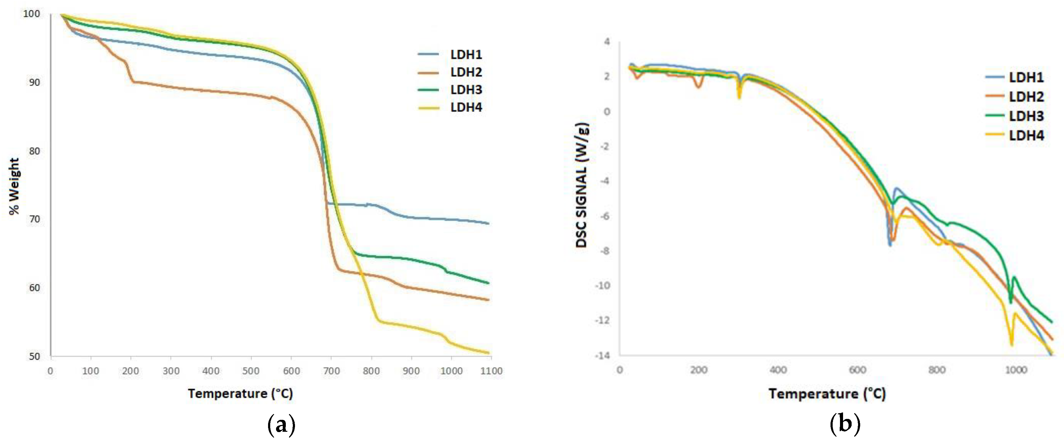 Catalysts 09 00403 g002