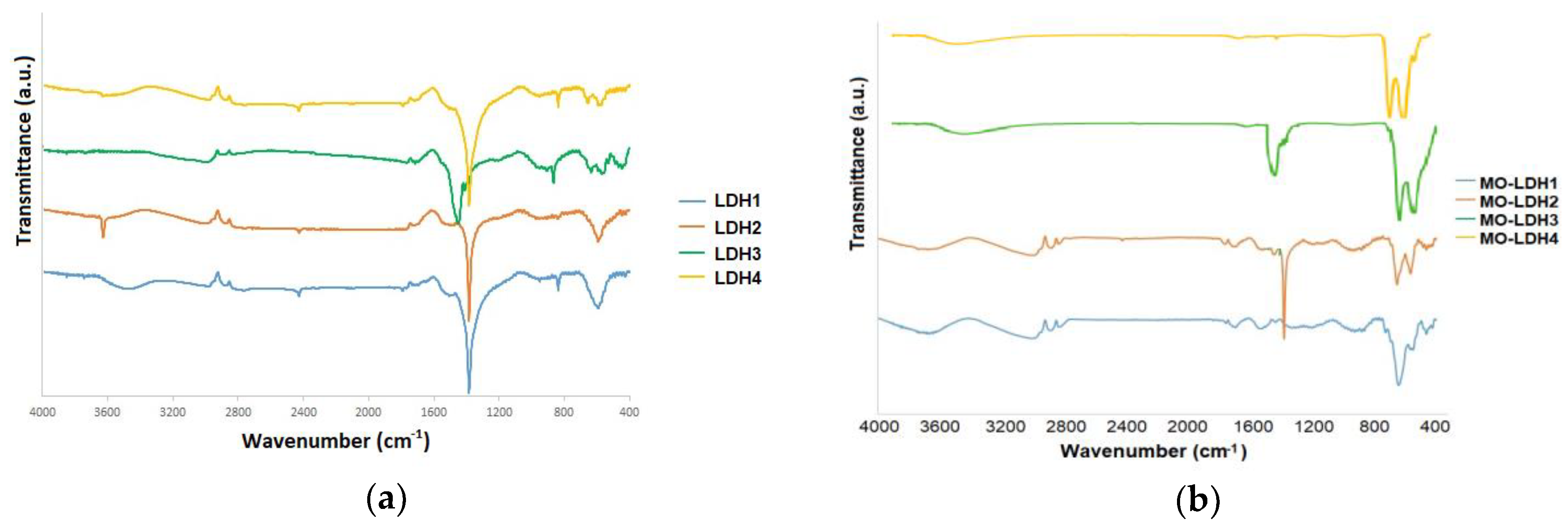 Catalysts 09 00403 g003