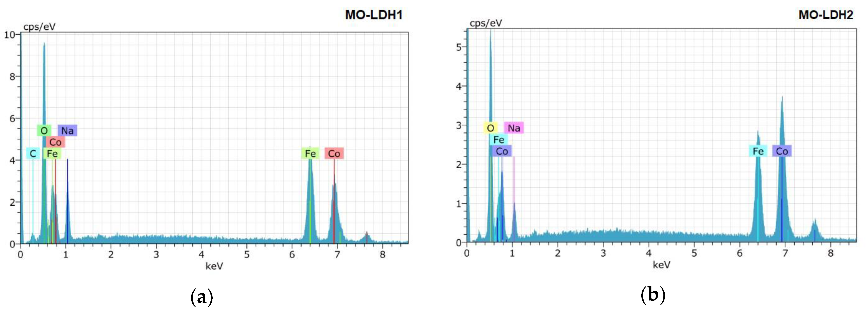 Catalysts 09 00403 g007a