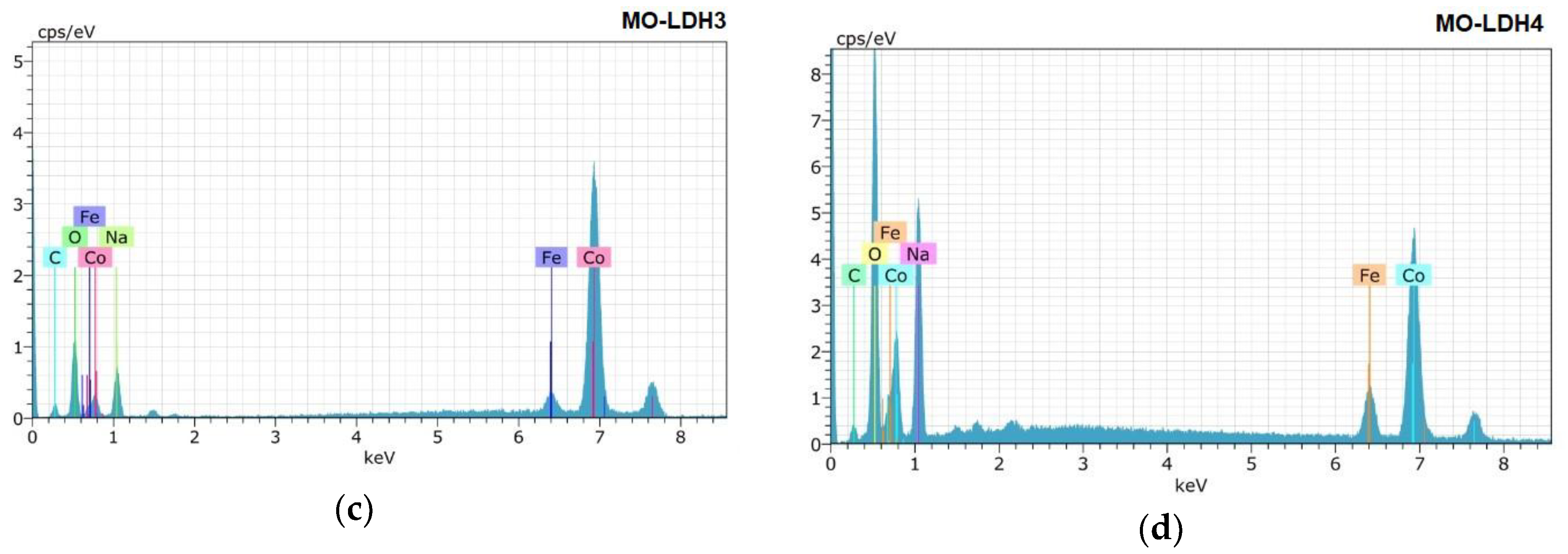 Catalysts 09 00403 g007b