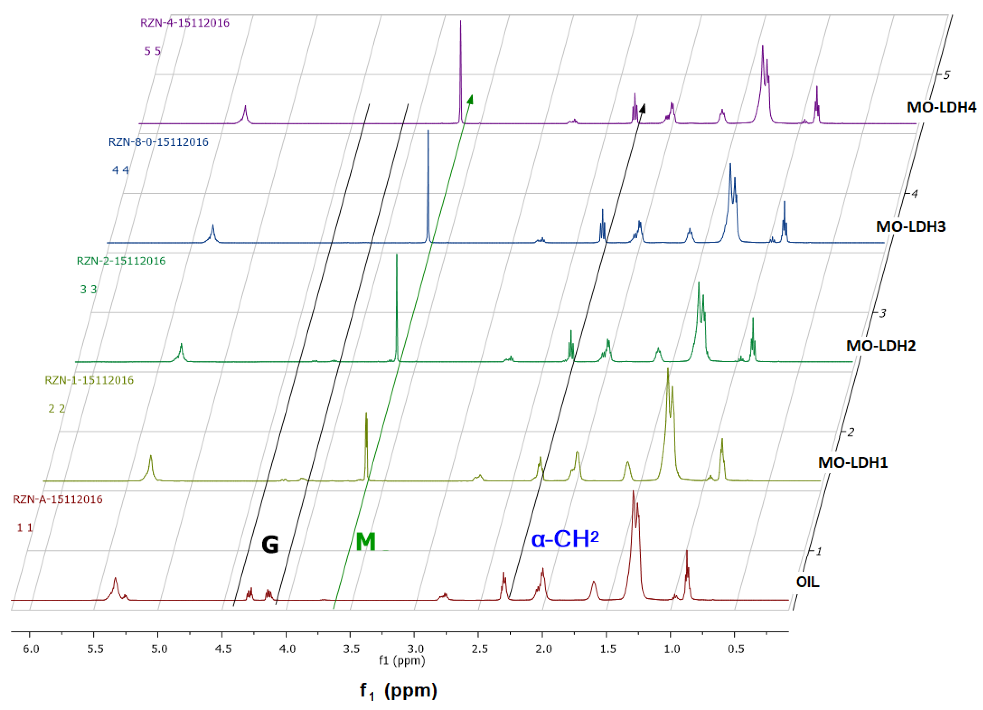 Catalysts 09 00403 g008