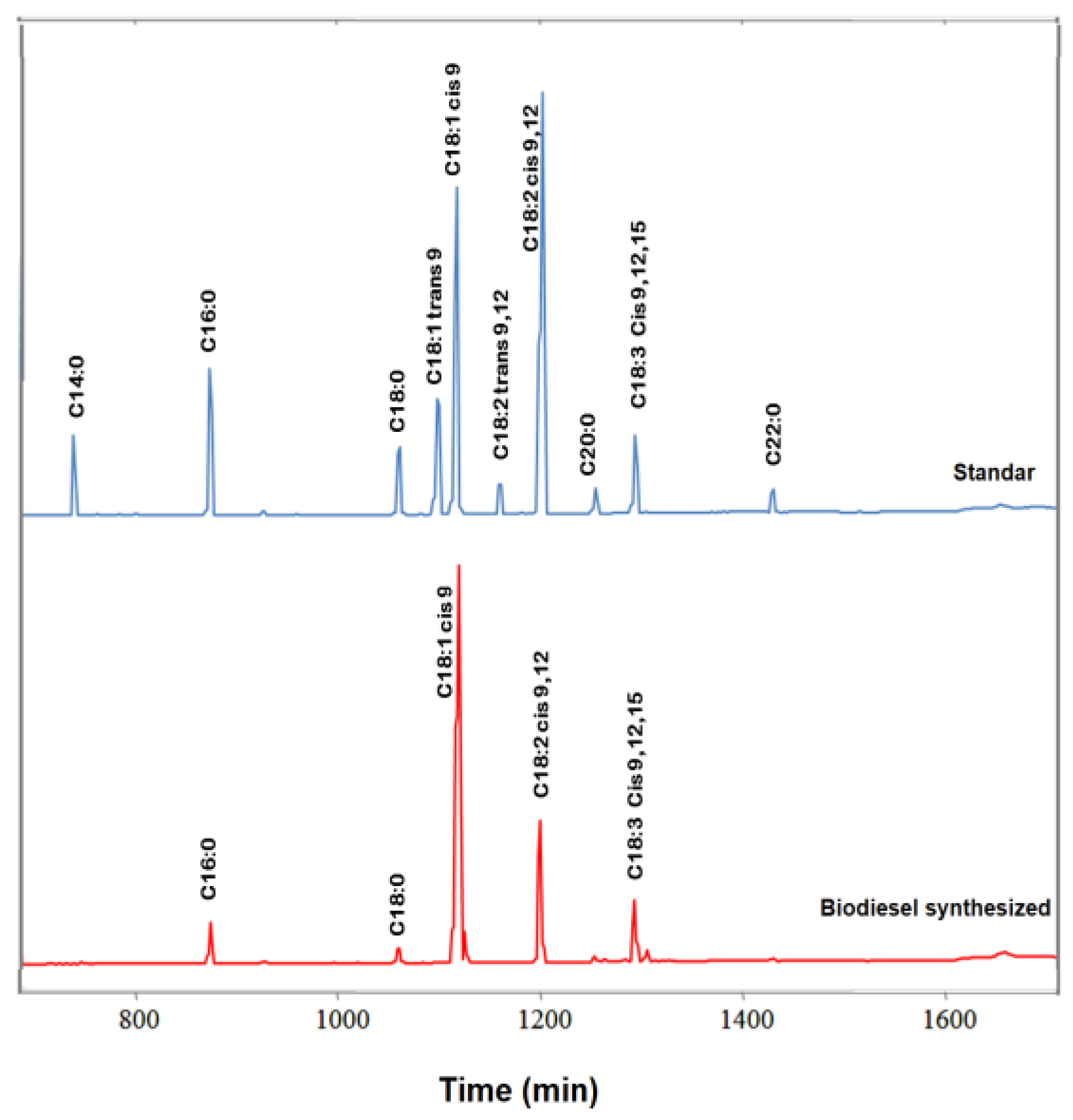 Catalysts 09 00403 g009