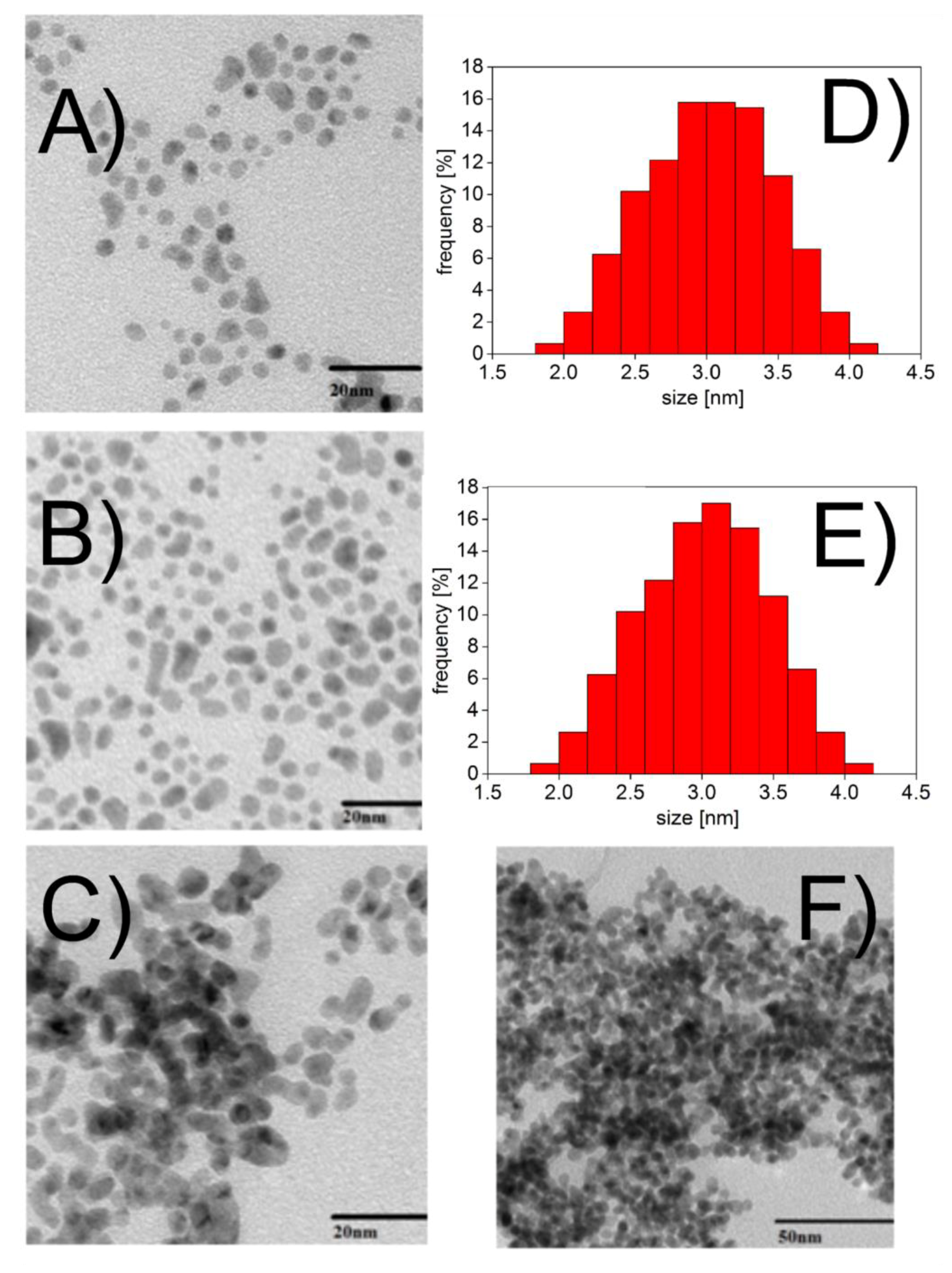 Catalysts 09 00404 g001 Catalysts 09 00404 g001