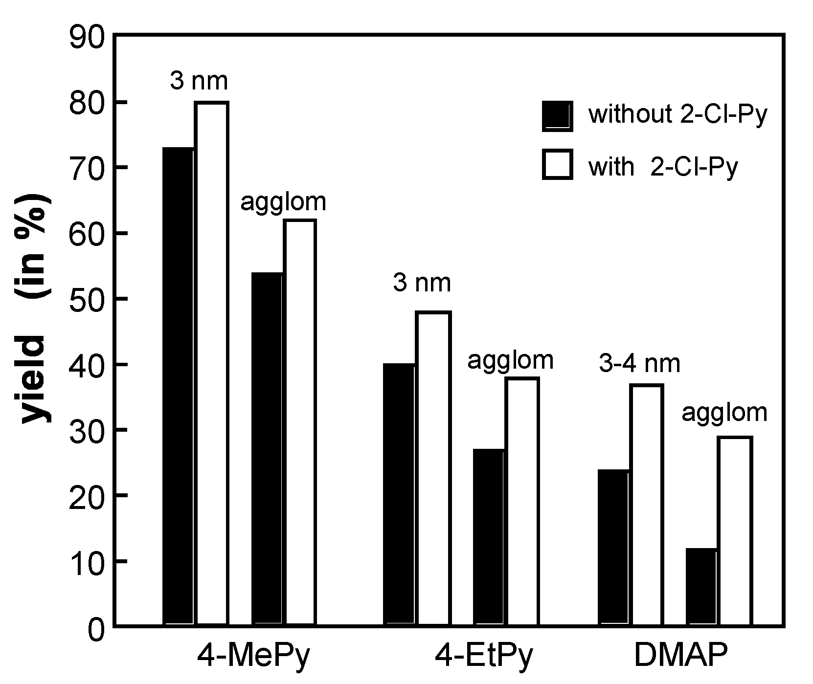 Catalysts 09 00404 g002 Catalysts 09 00404 g002