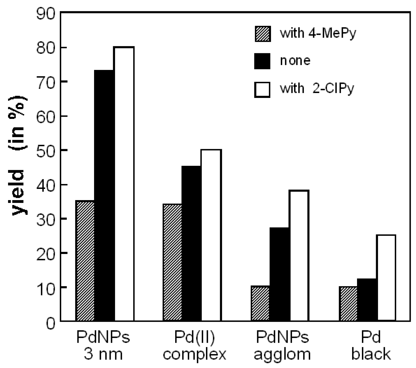 Catalysts 09 00404 g003 Catalysts 09 00404 g003