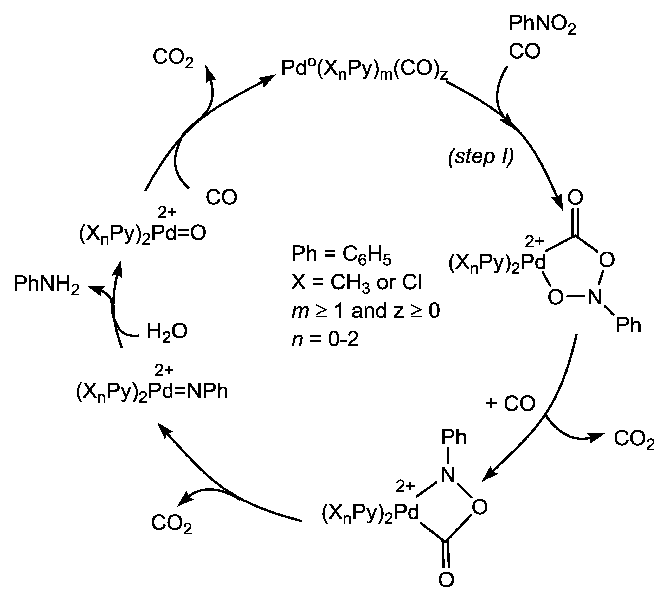 Catalysts 09 00404 sch001 Catalysts 09 00404 sch001