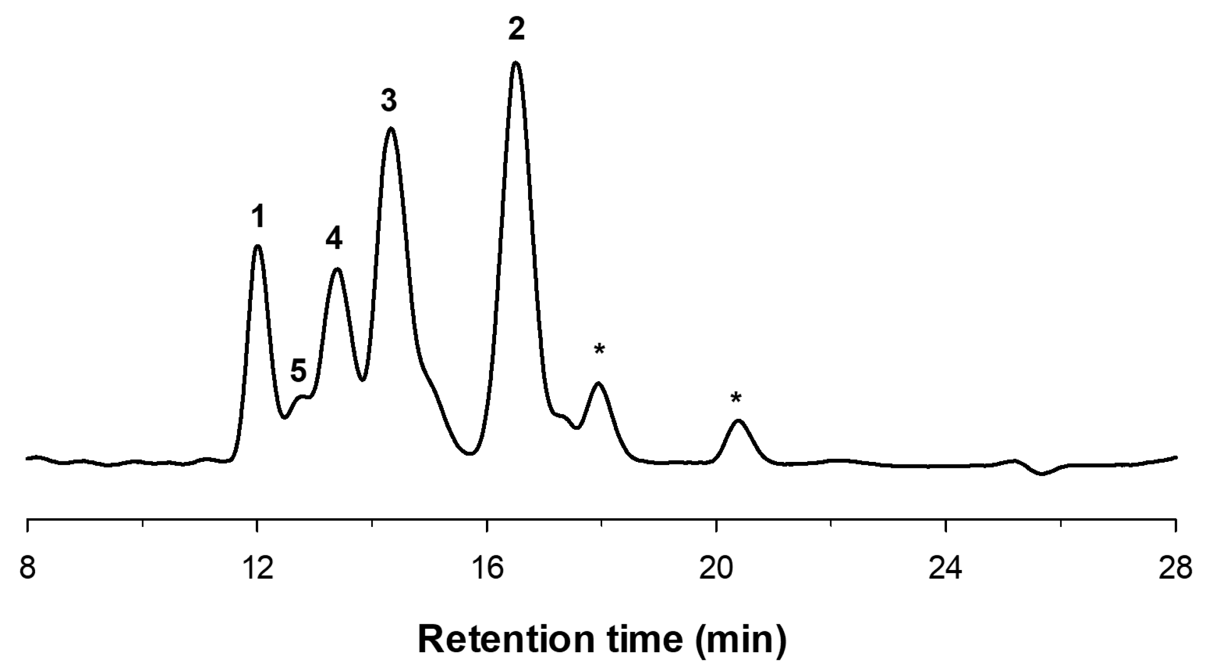 Catalysts 09 00405 g002