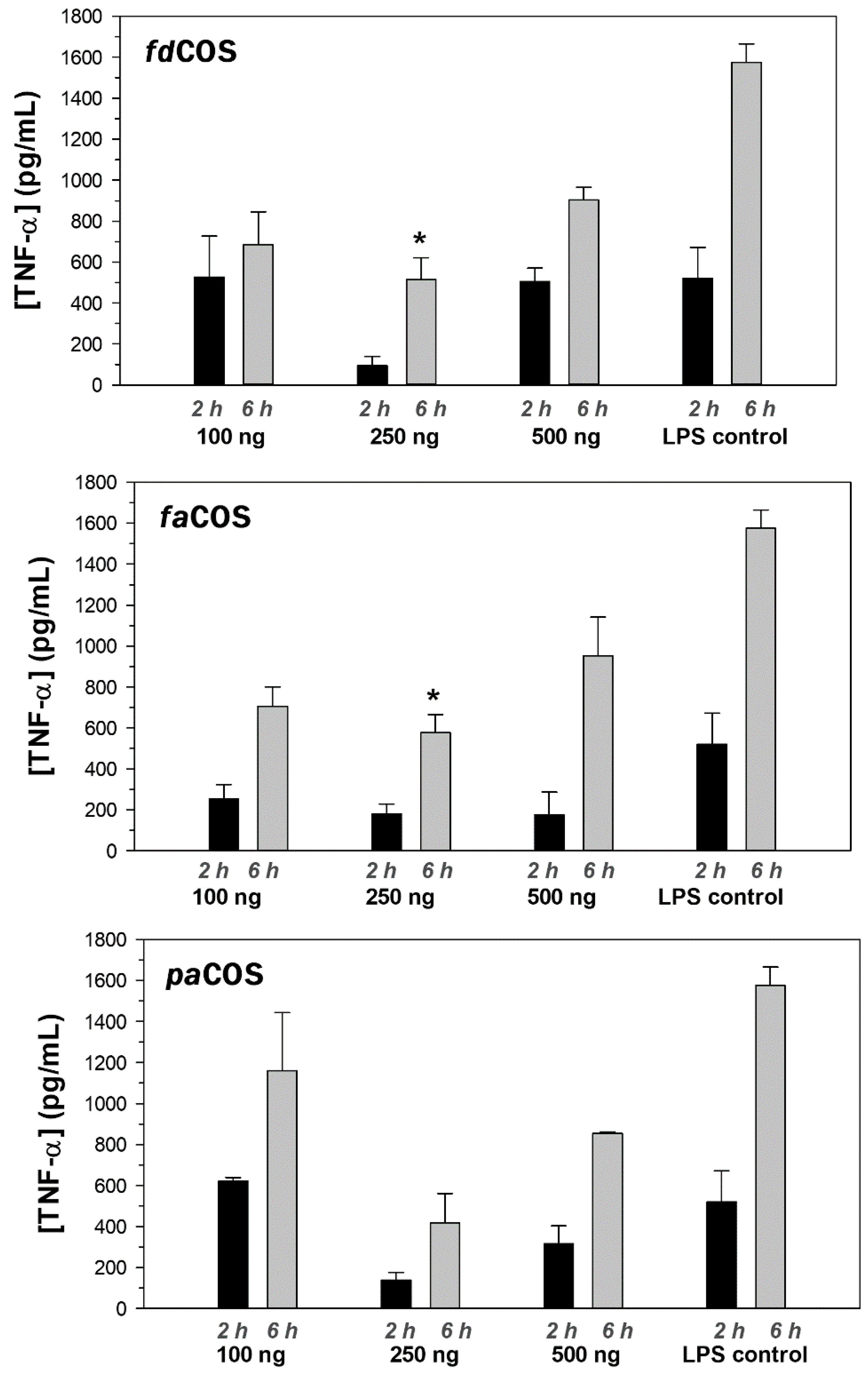 Catalysts 09 00405 g005