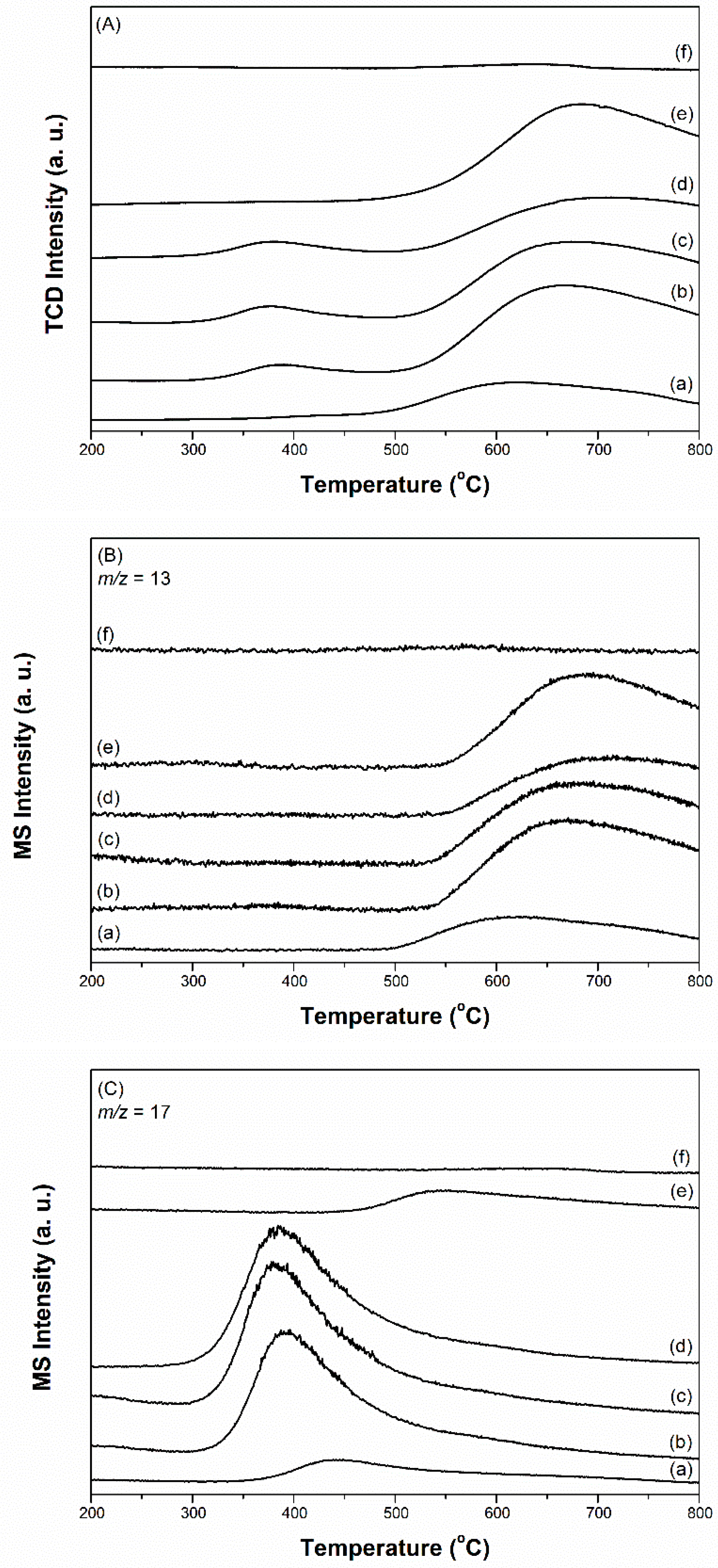 Catalysts 09 00406 g005