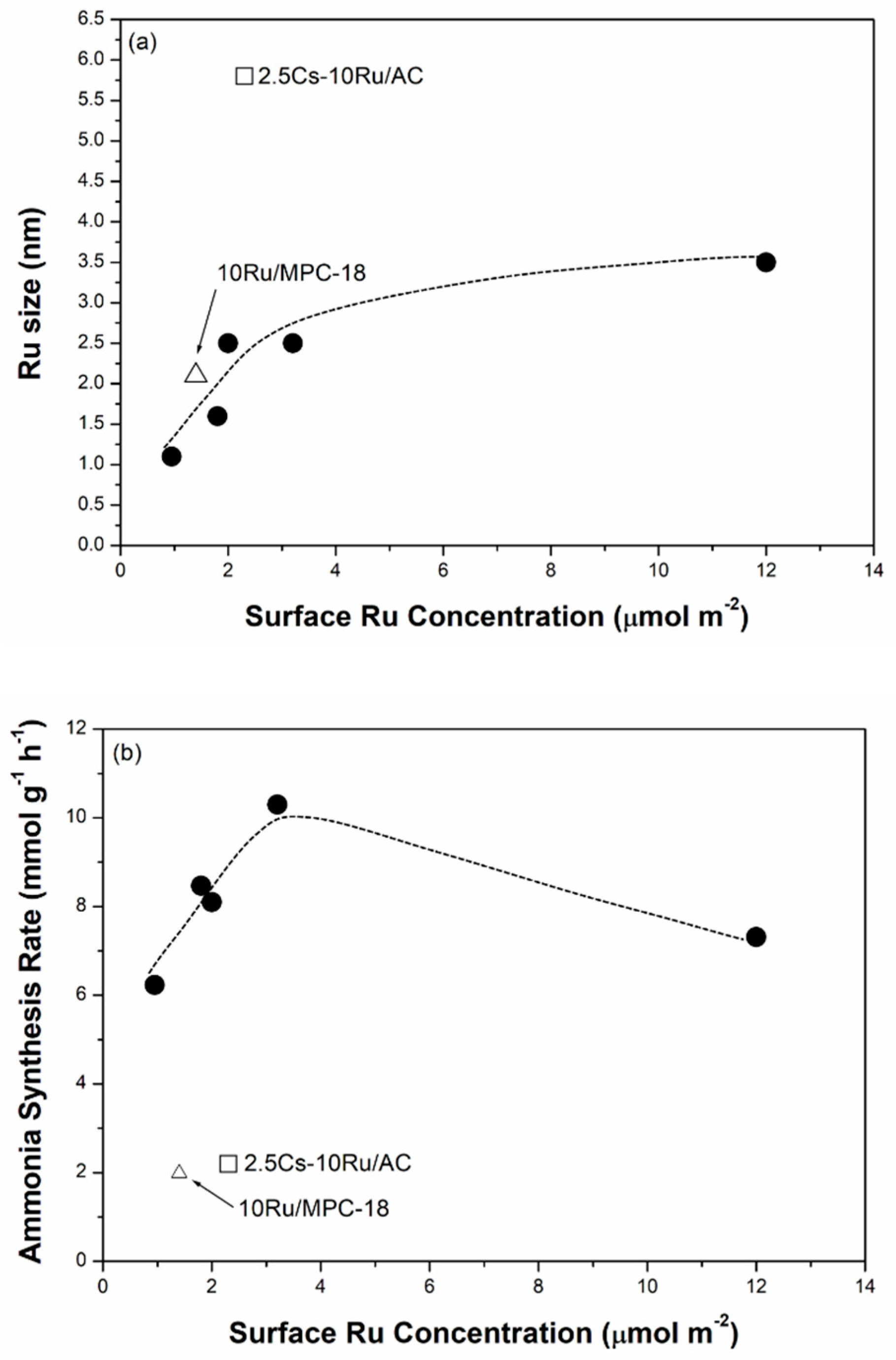 Catalysts 09 00406 g008a
