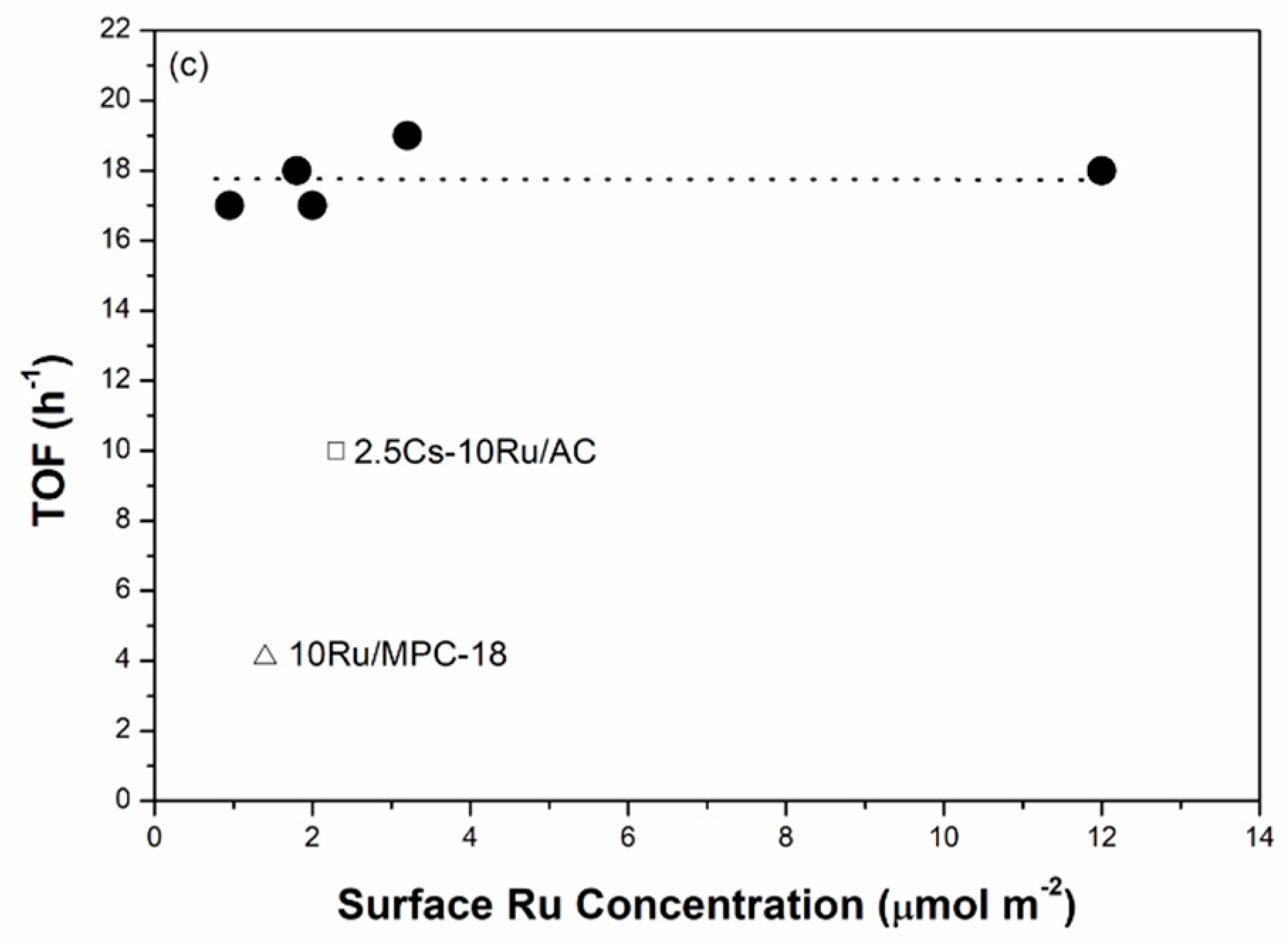 Catalysts 09 00406 g008b