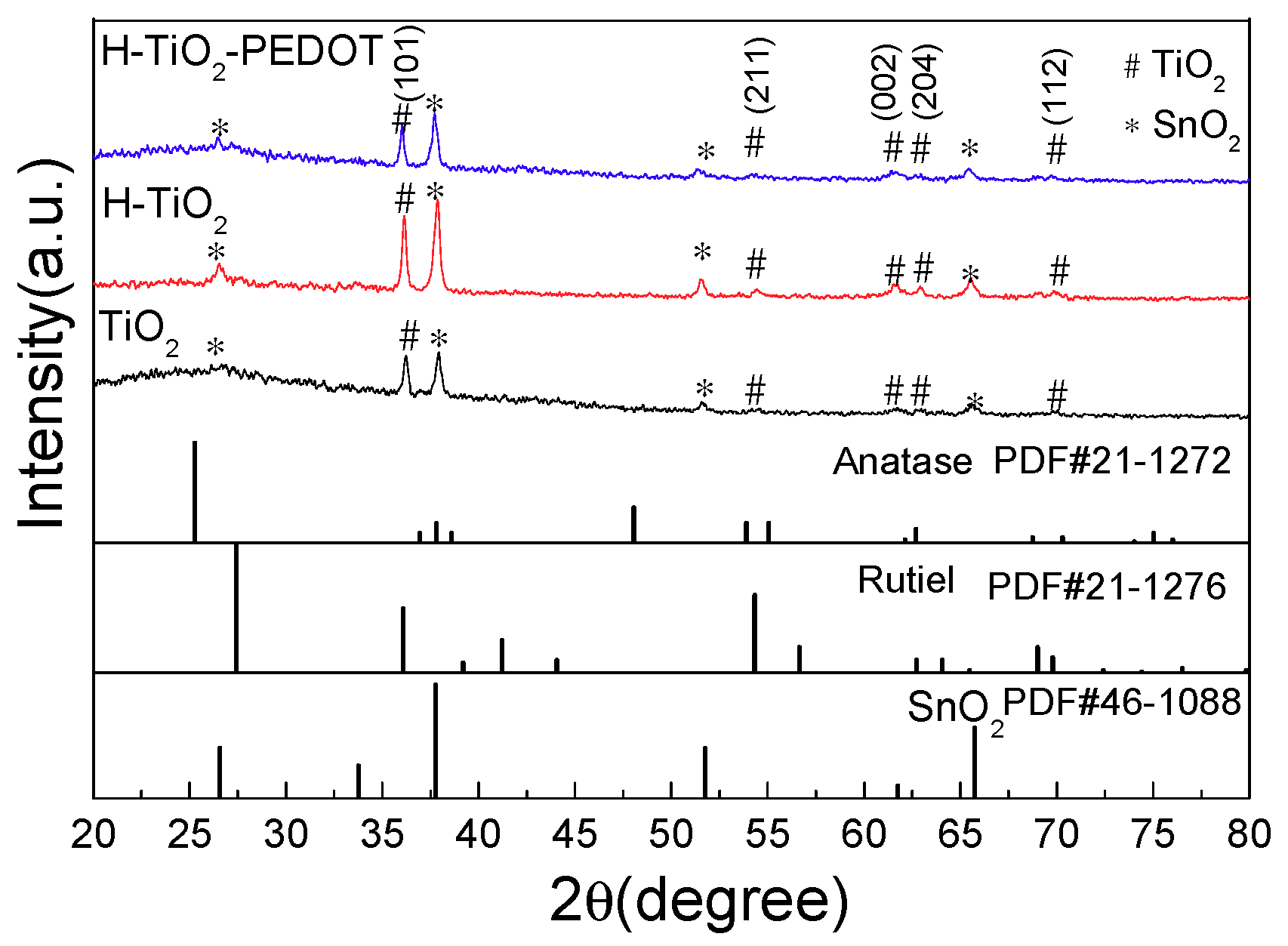 Catalysts 09 00407 g001 550