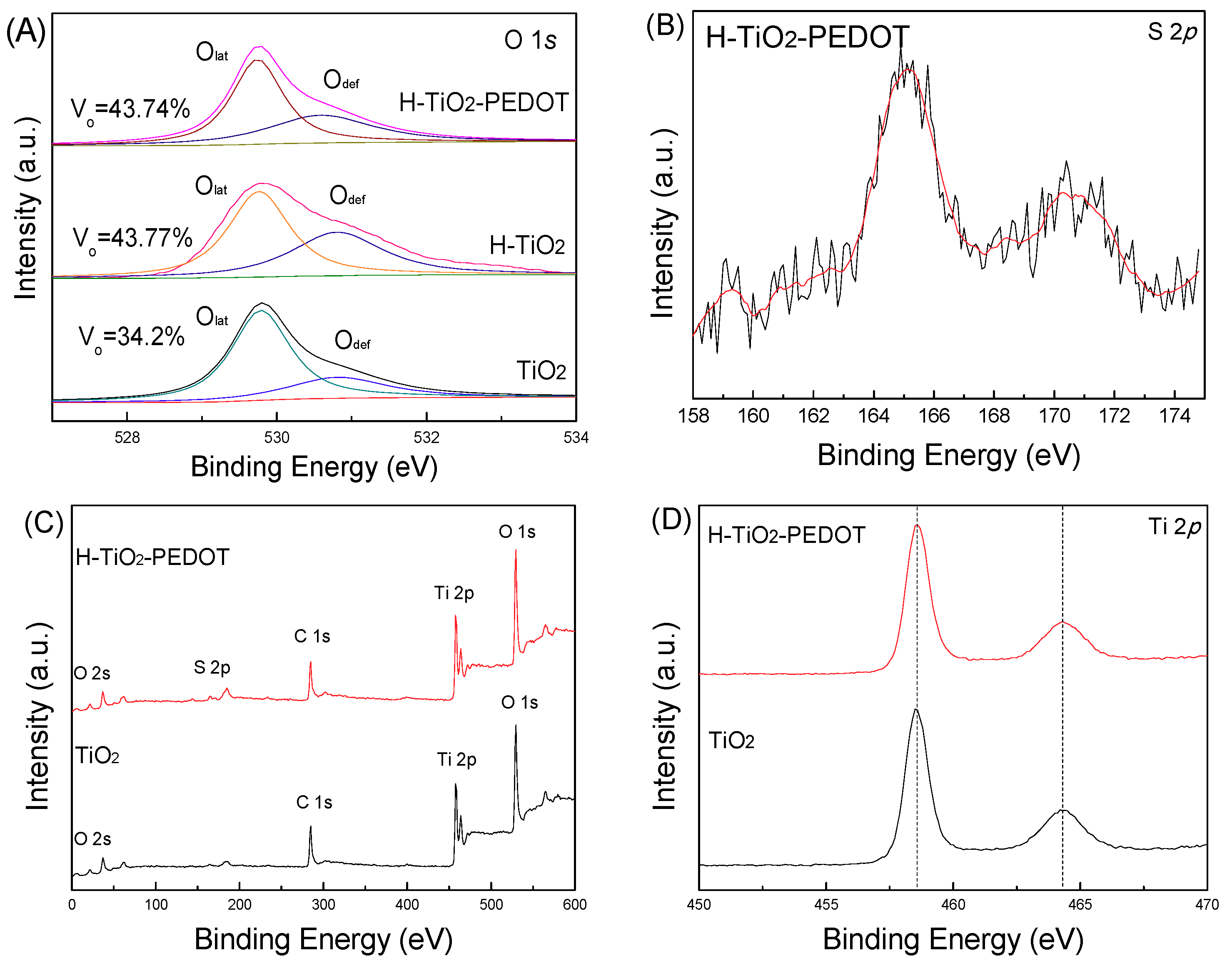 Catalysts 09 00407 g004 550