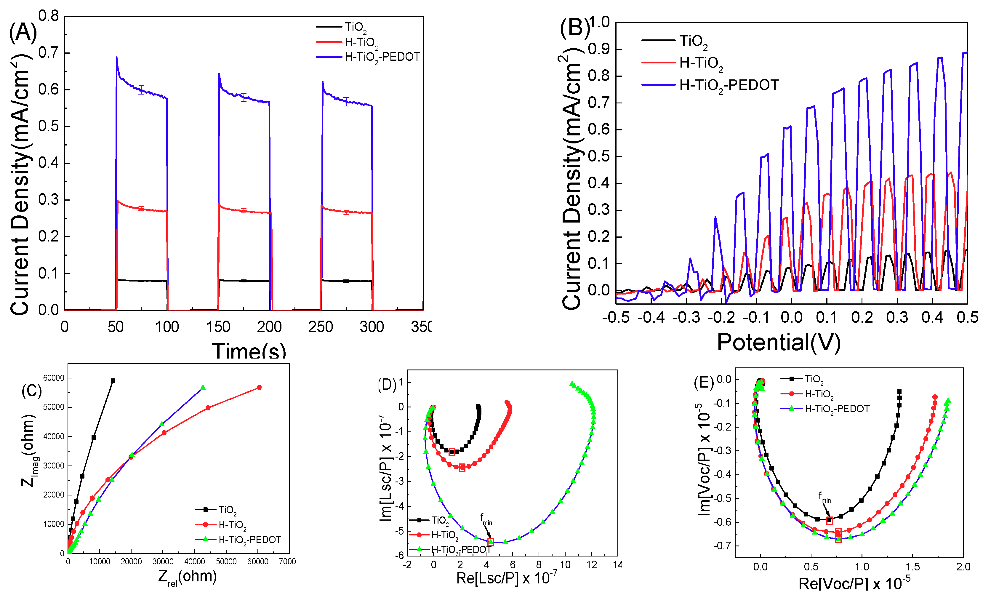 Catalysts 09 00407 g005 550