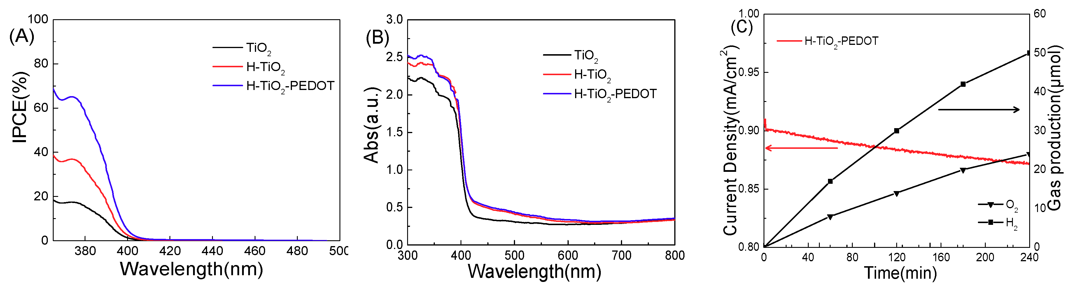 Catalysts 09 00407 g006 550