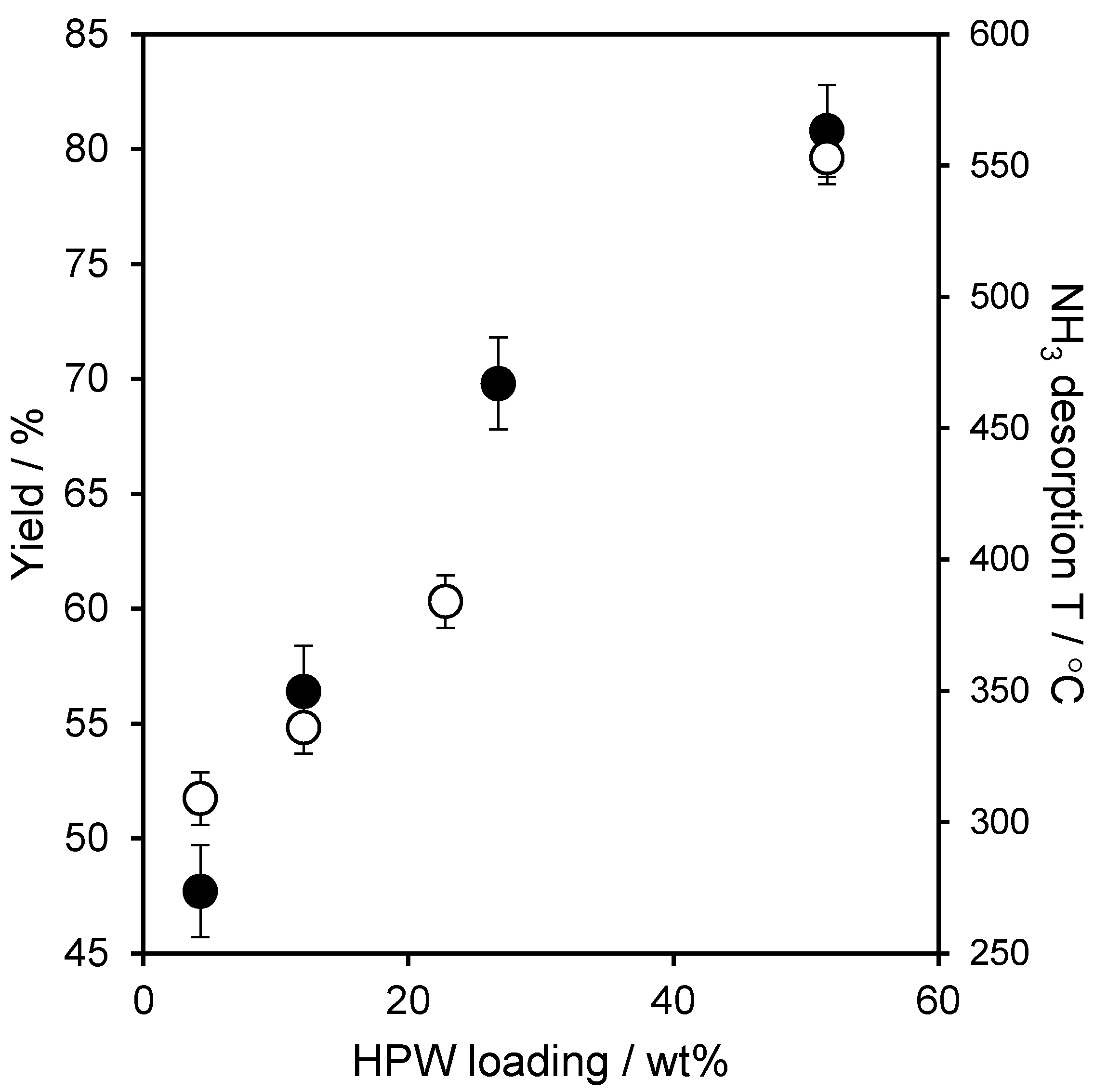 Catalysts 09 00409 g001