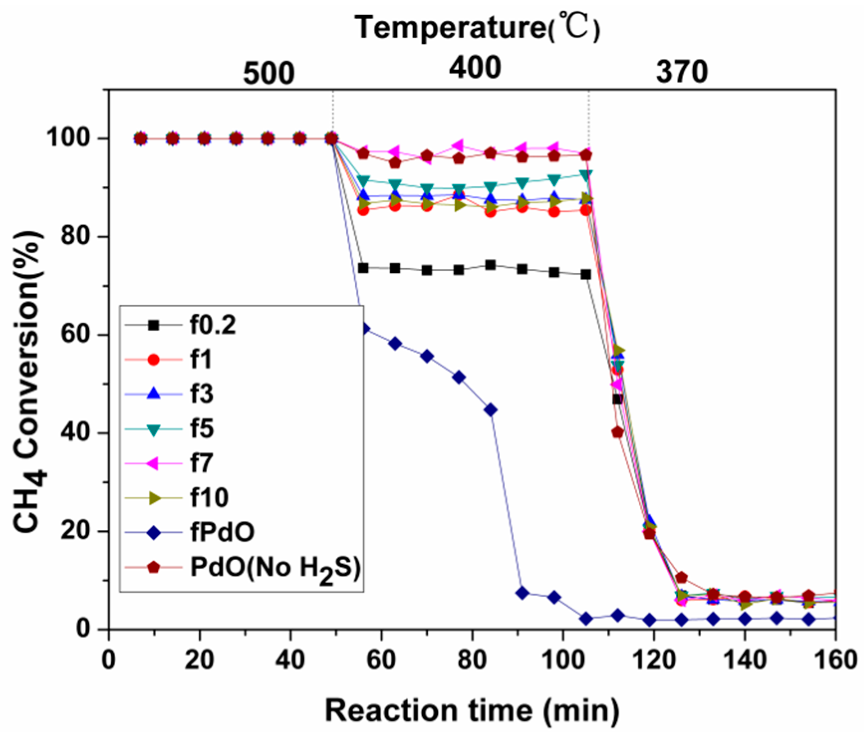 Catalysts 09 00410 g004