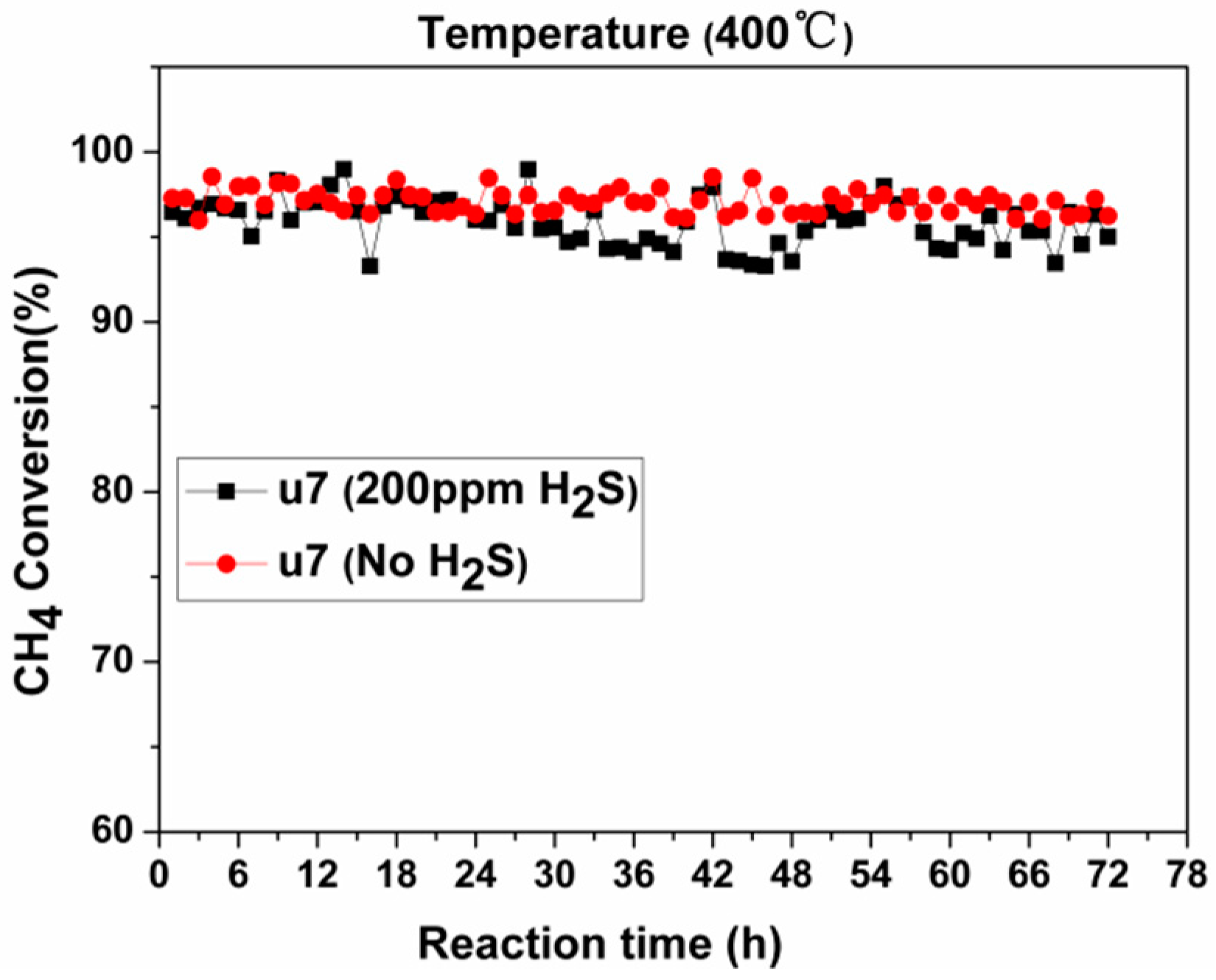 Catalysts 09 00410 g011