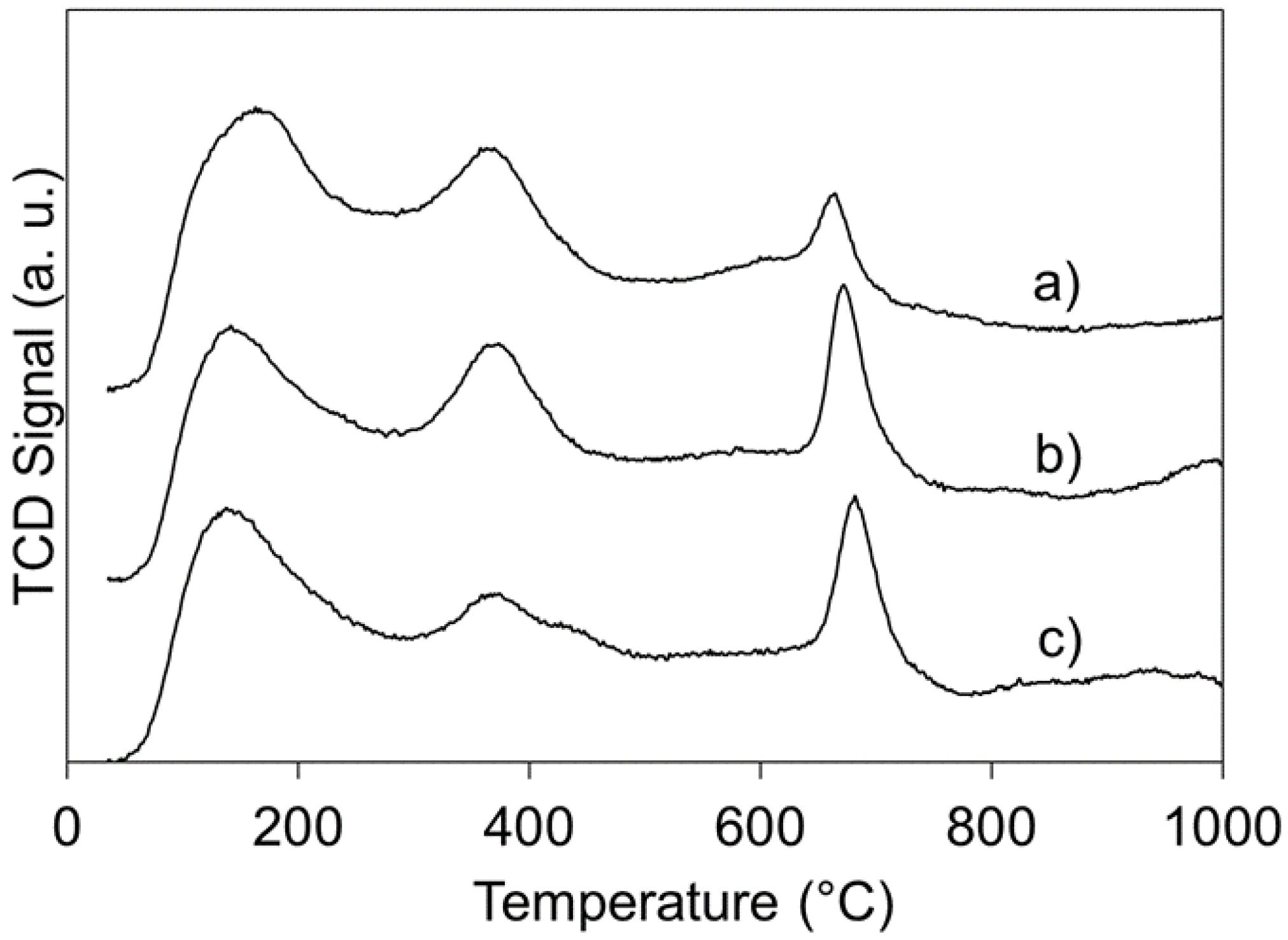 Catalysts 09 00412 g002 550