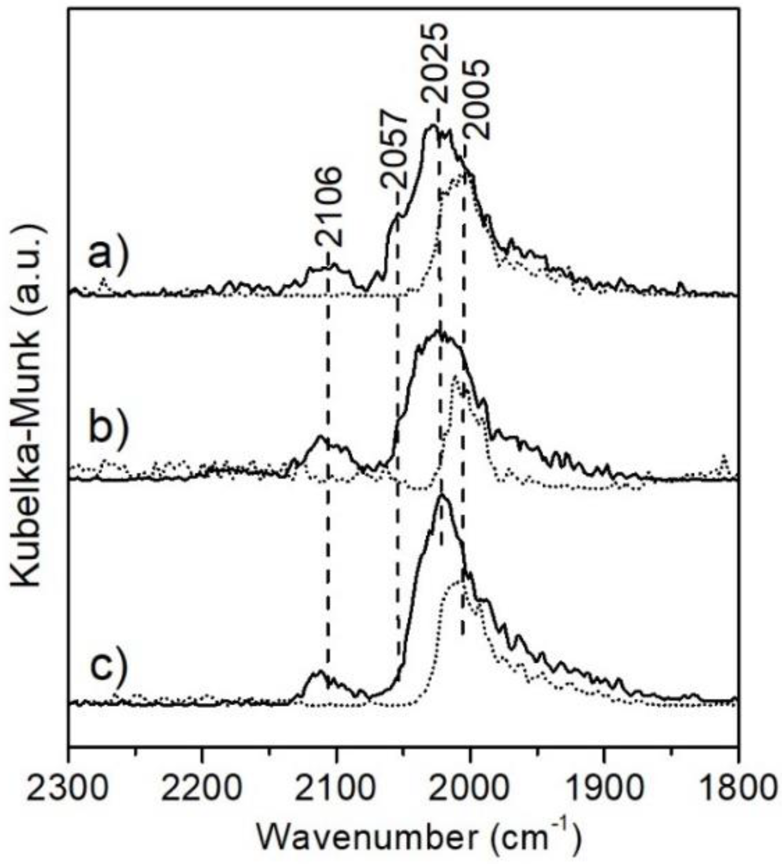 Catalysts 09 00412 g007 550