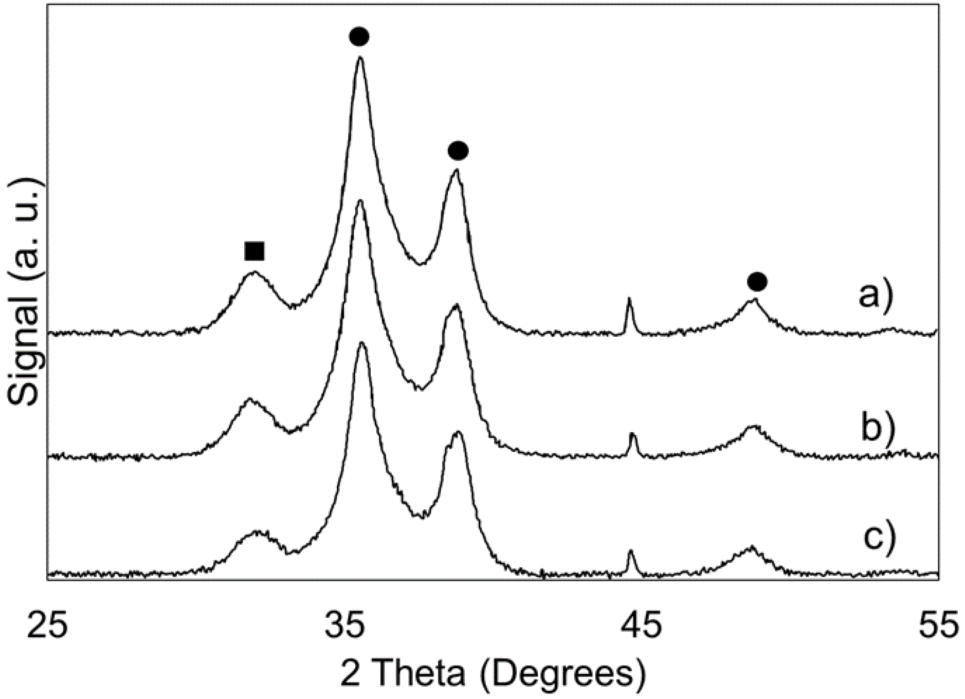 Catalysts 09 00412 g008 550
