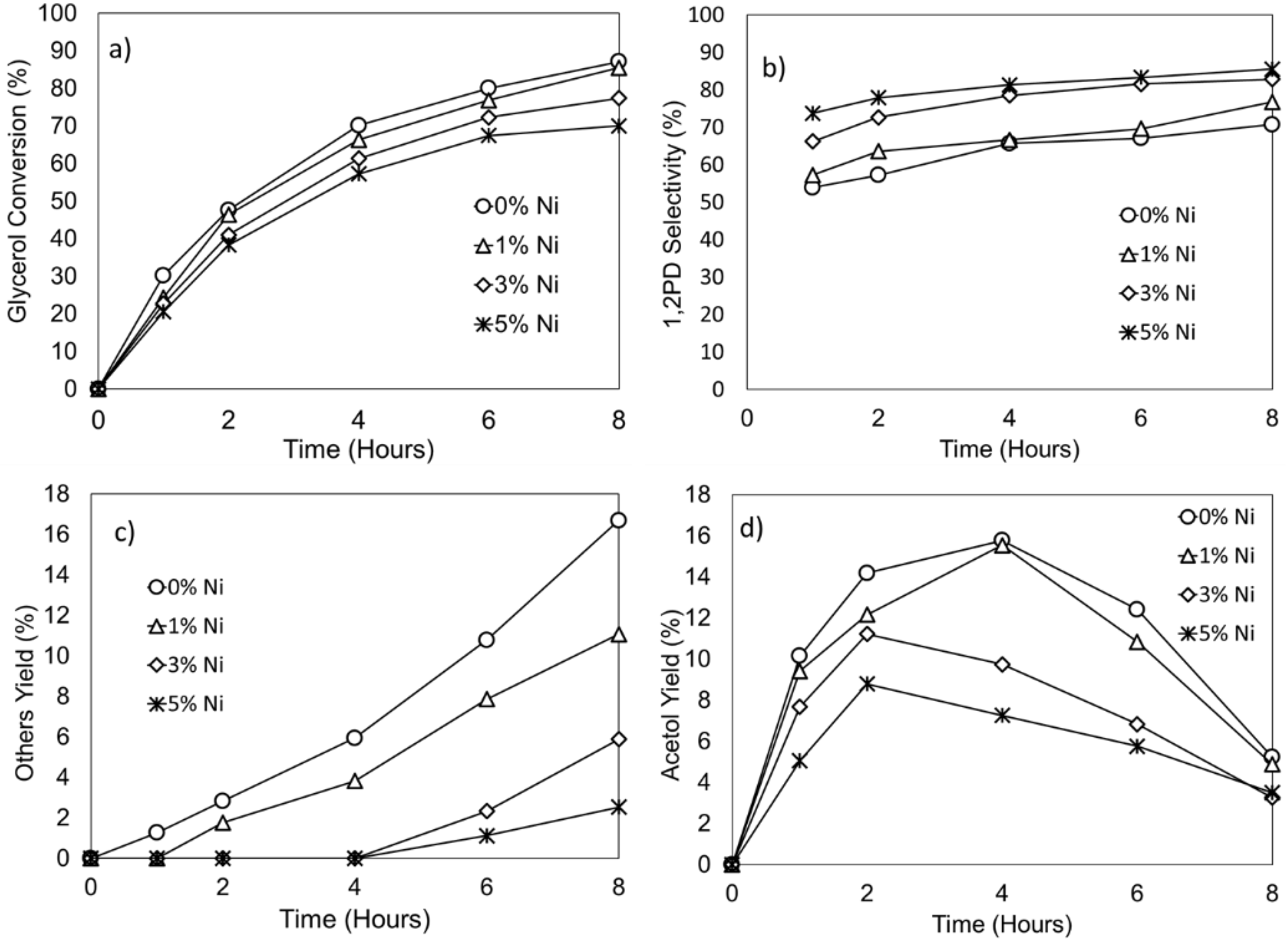 Catalysts 09 00412 g009 550
