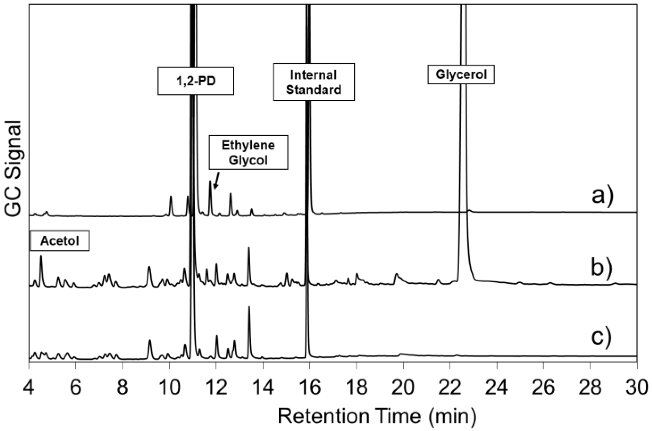 Catalysts 09 00412 g012 550