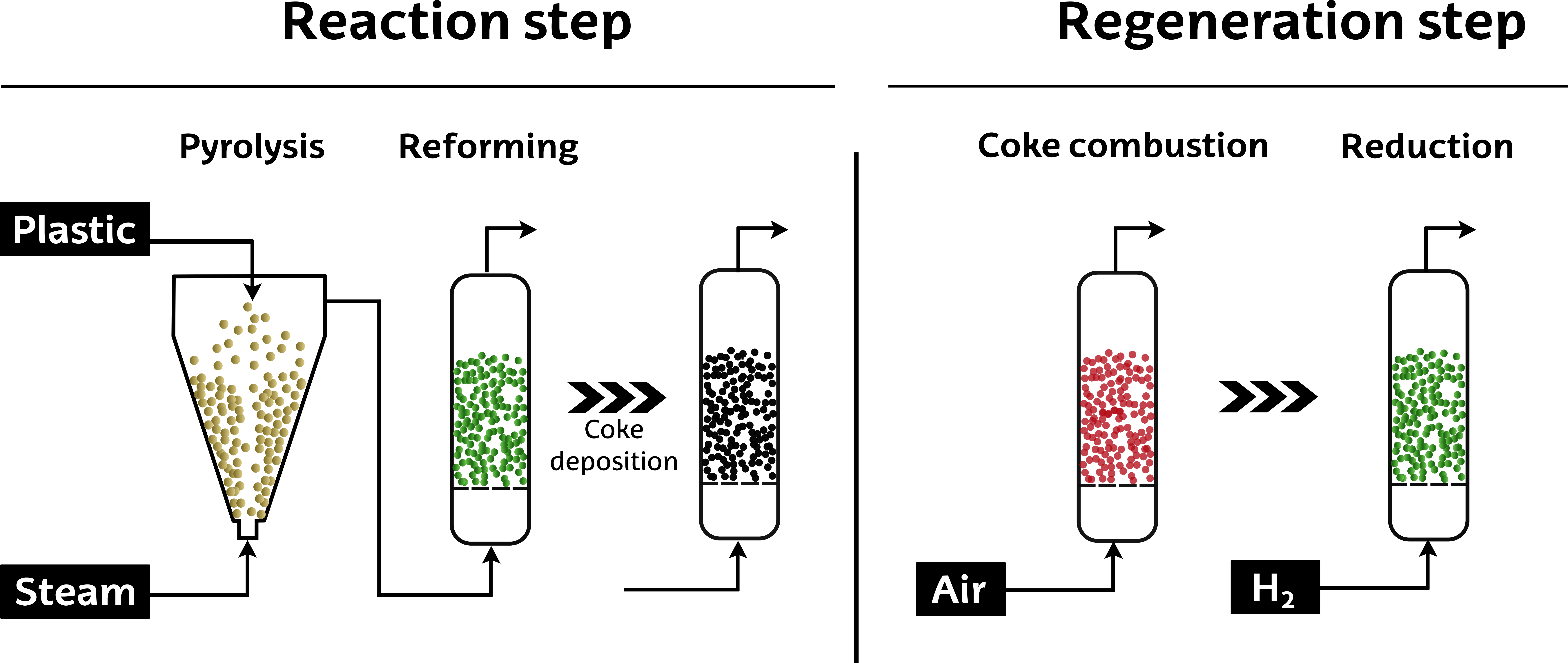Catalysts Free FullText Catalyst Performance in the HDPE PyrolysisReforming under Reaction