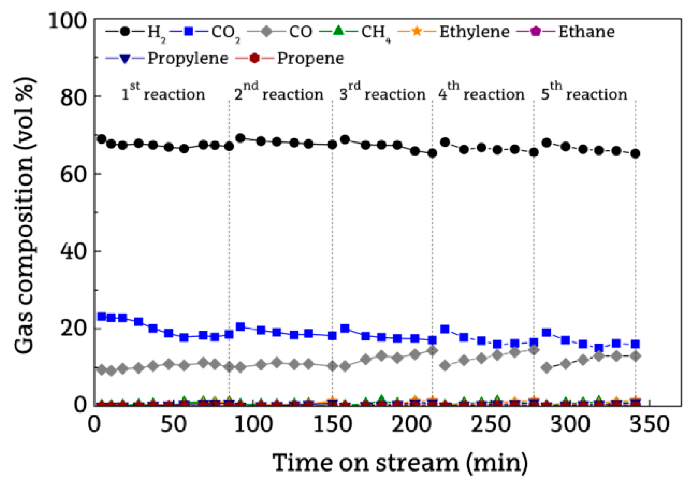 Catalysts 09 00414 g003