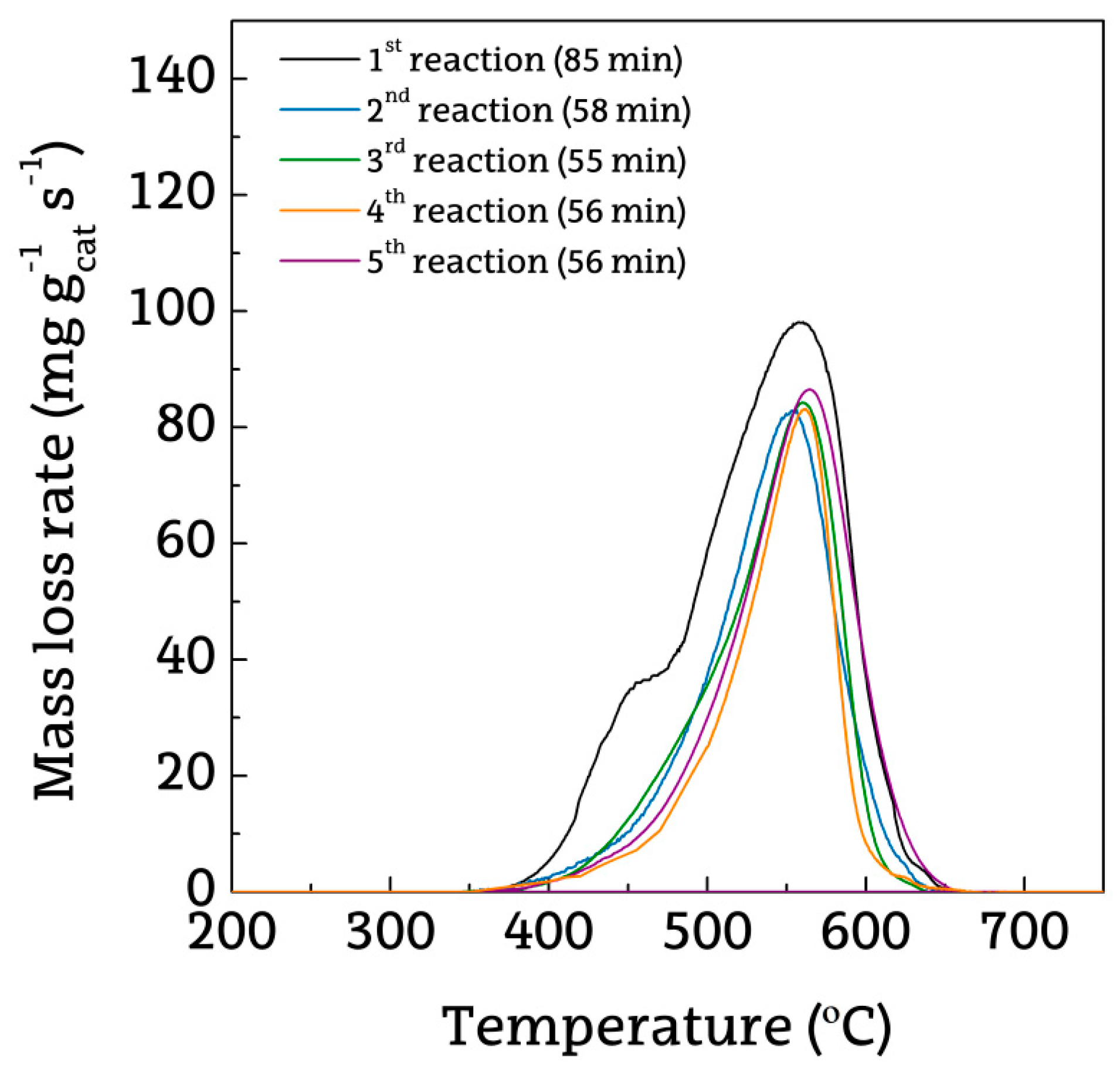 Catalysts 09 00414 g004