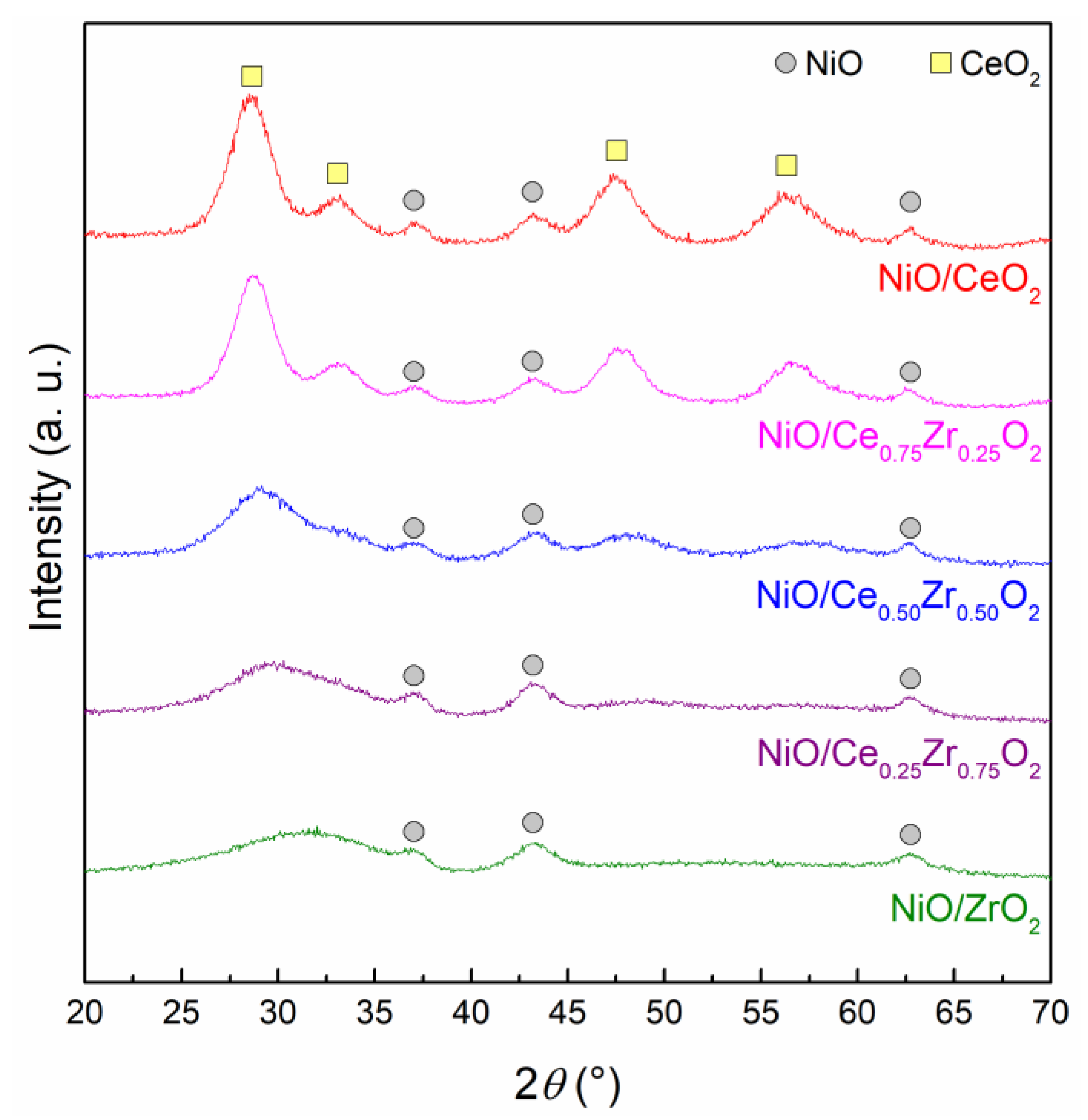 Catalysts 09 00415 g002