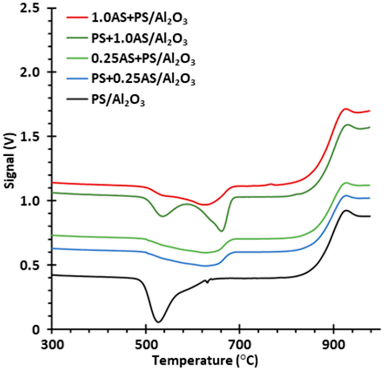 Catalysts 09 00417 g004