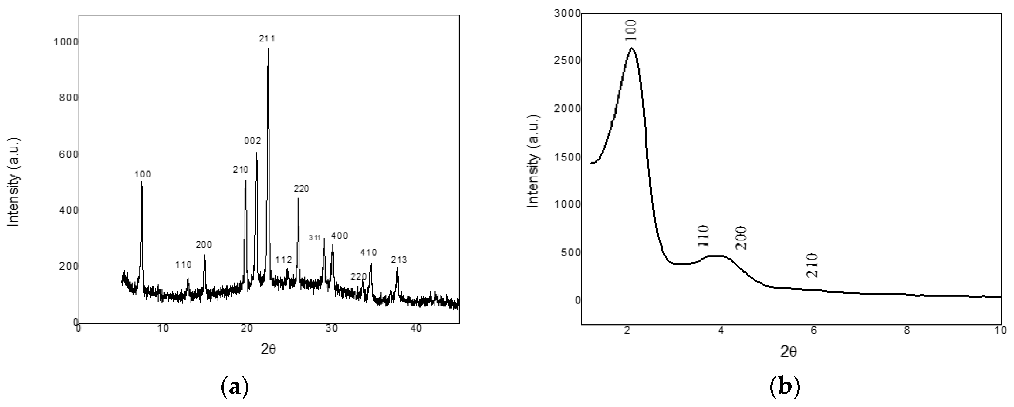 Catalysts 09 00418 g001 Catalysts 09 00418 g001
