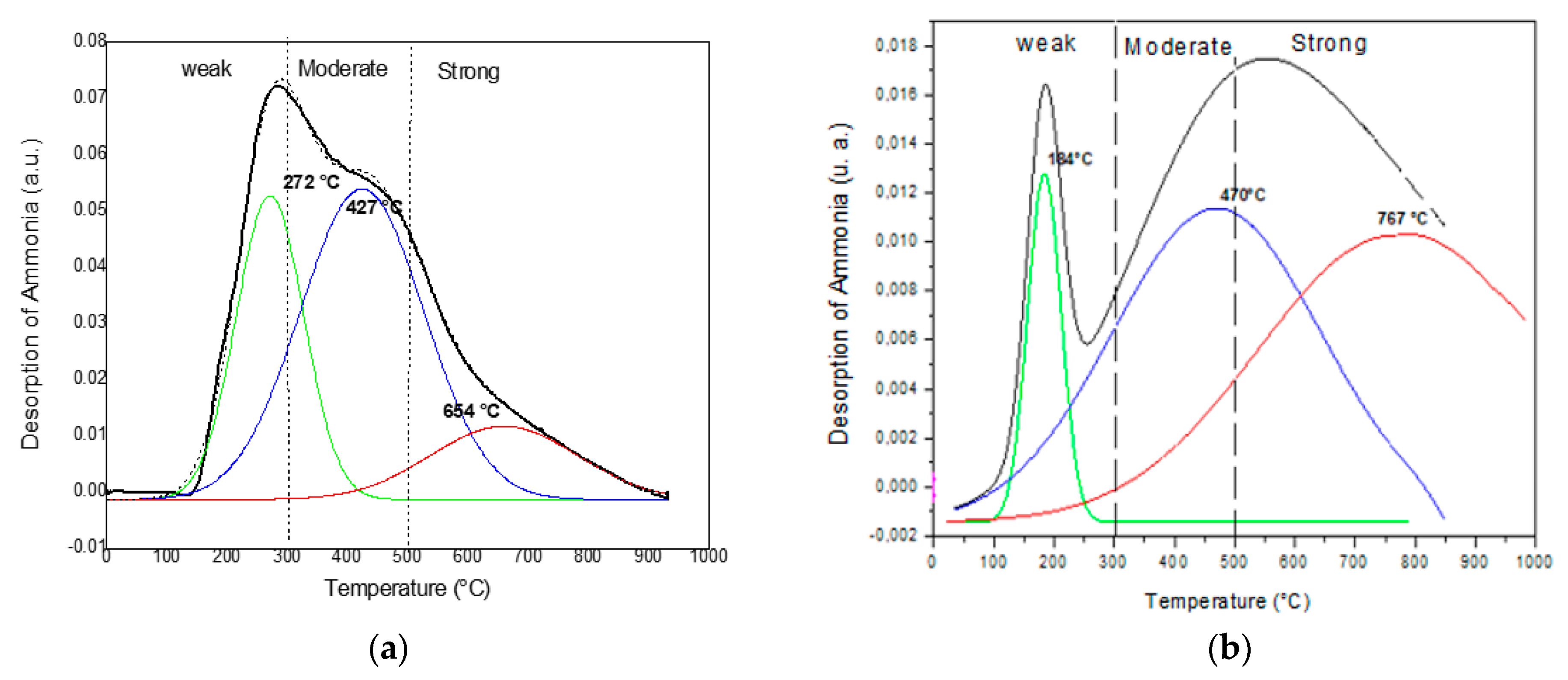 Catalysts 09 00418 g002 Catalysts 09 00418 g002