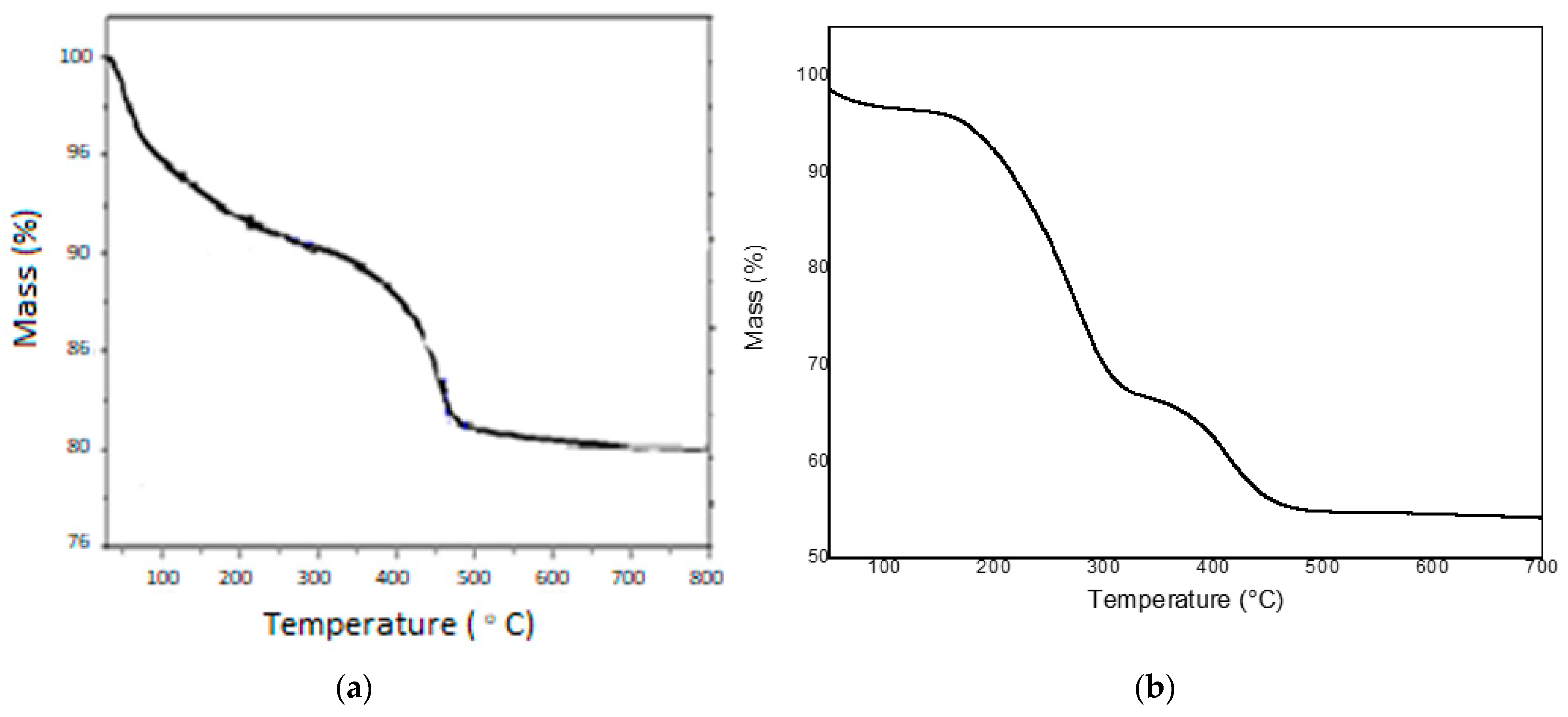 Catalysts 09 00418 g003 Catalysts 09 00418 g003