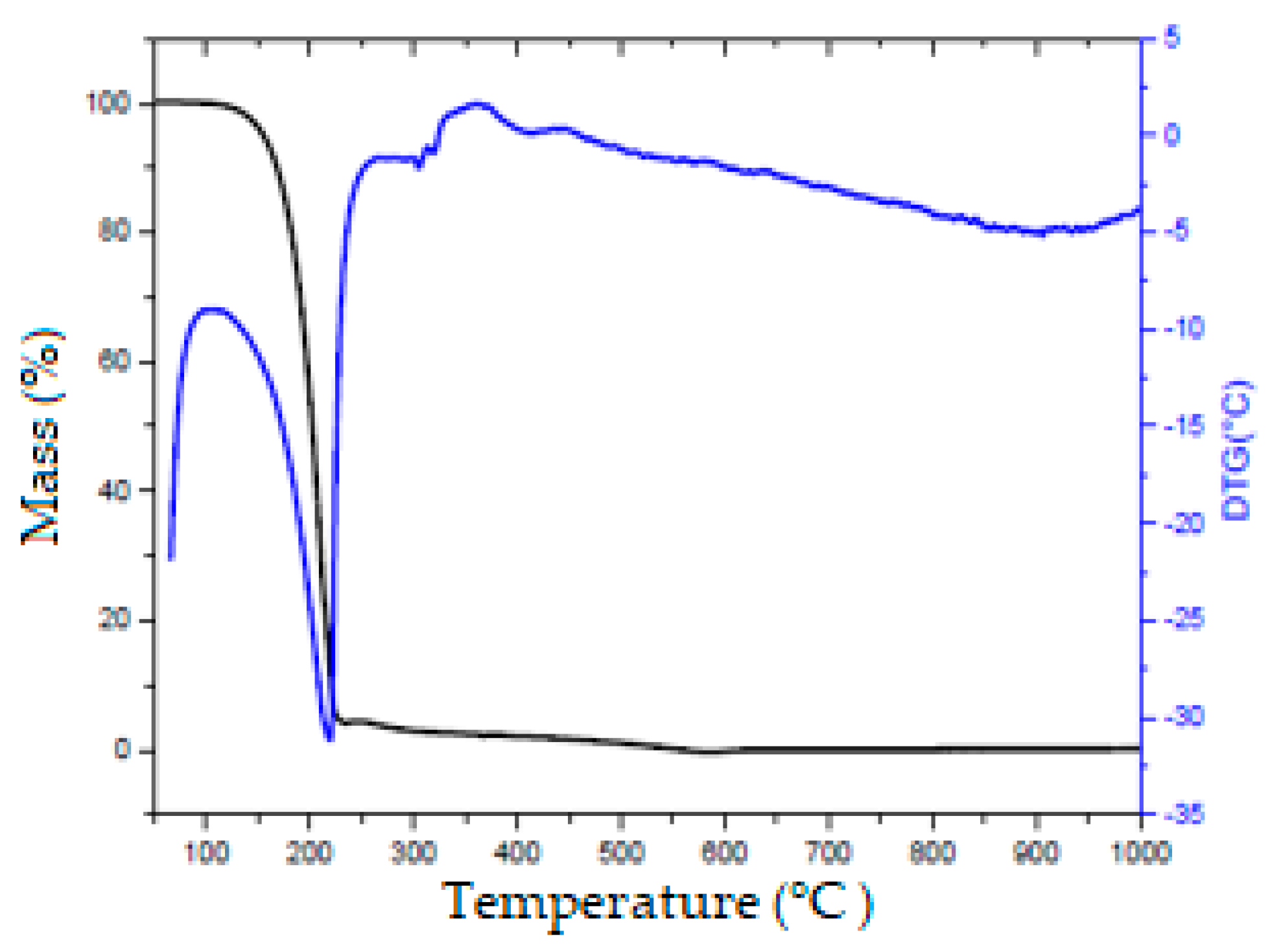 Catalysts 09 00418 g004 Catalysts 09 00418 g004