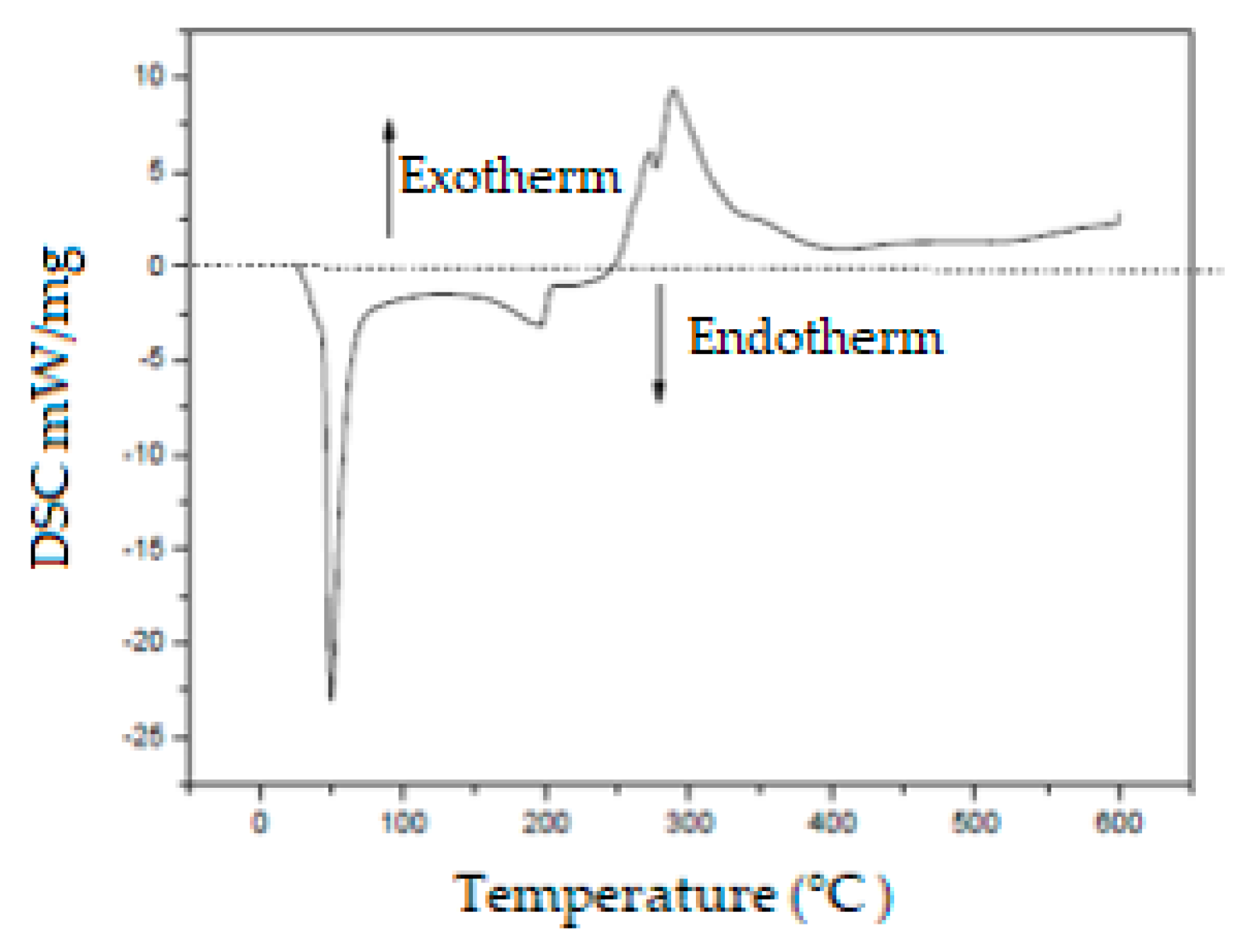 Catalysts 09 00418 g005 Catalysts 09 00418 g005