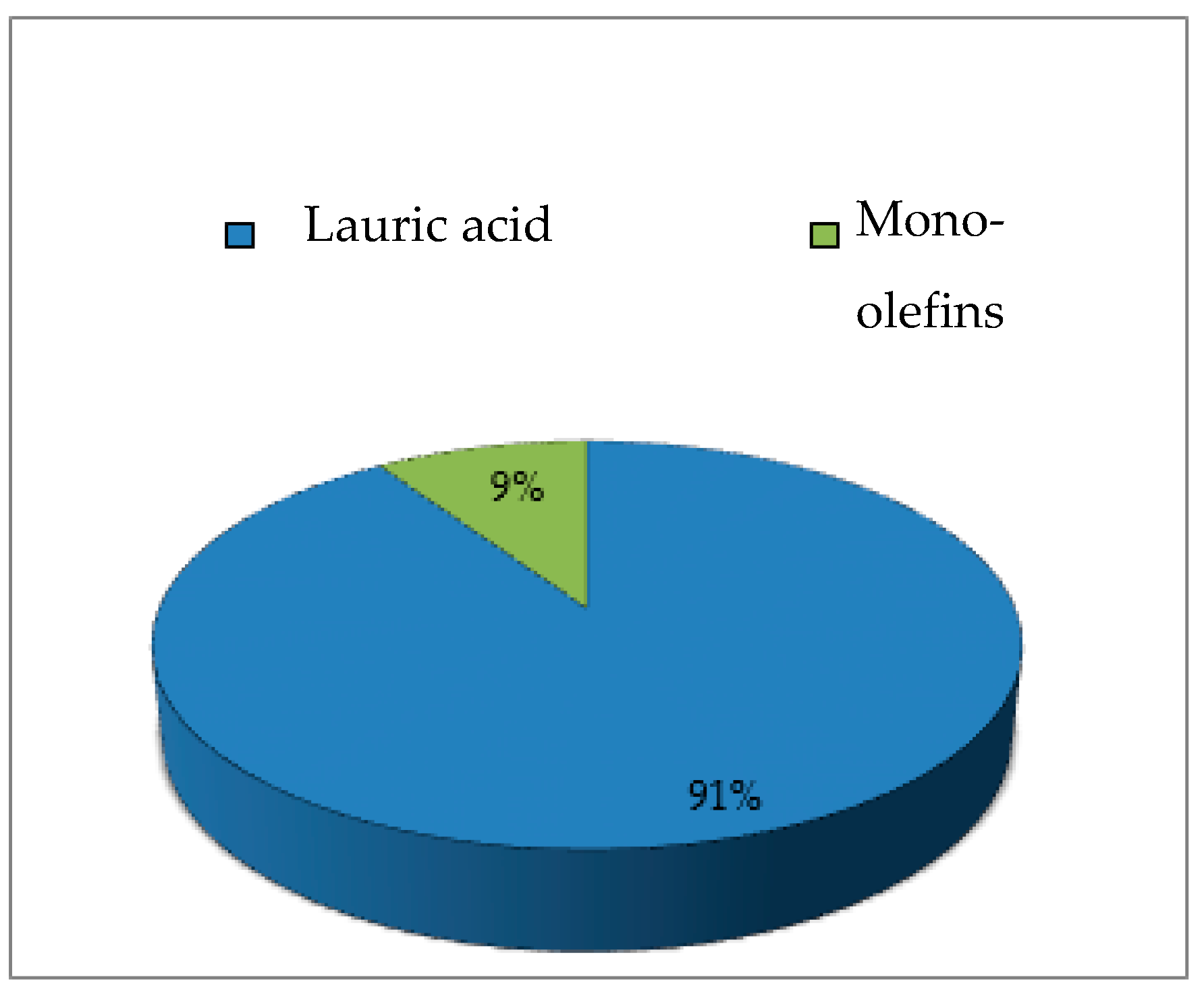 Catalysts 09 00418 g006 Catalysts 09 00418 g006