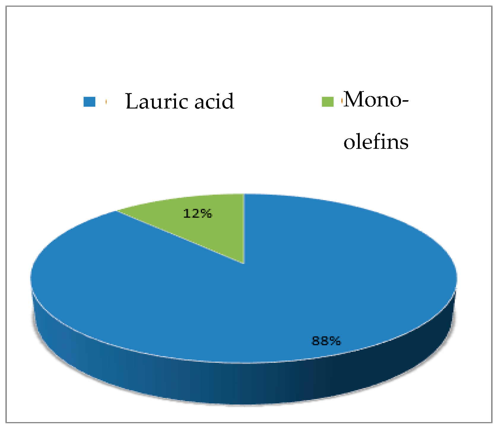 Catalysts 09 00418 g007 Catalysts 09 00418 g007