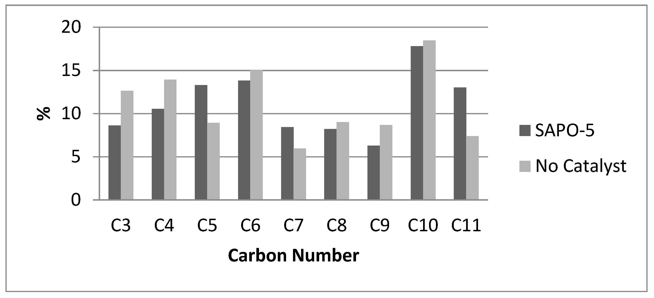 Catalysts 09 00418 g009 Catalysts 09 00418 g009