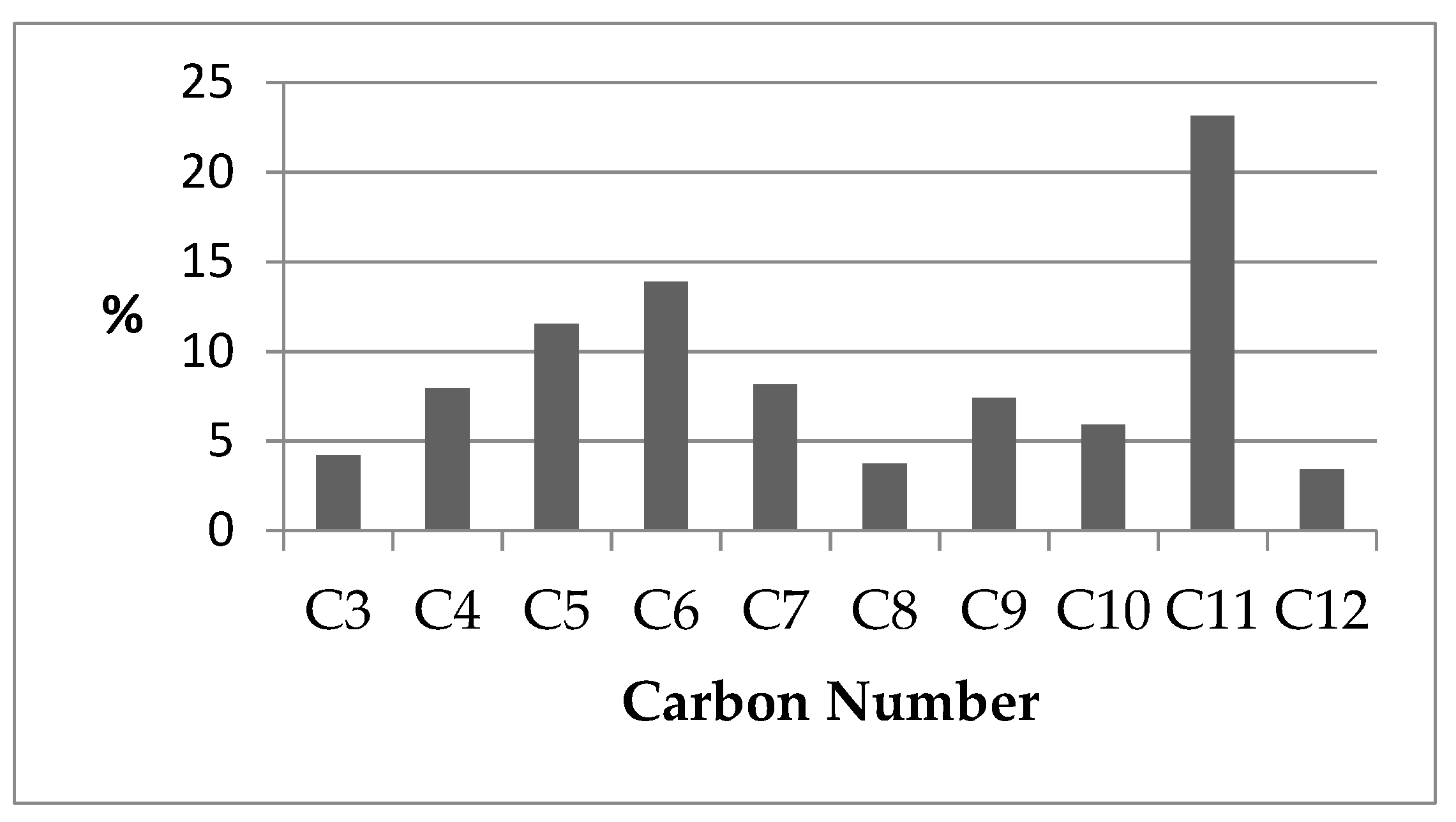 Catalysts 09 00418 g010 Catalysts 09 00418 g010