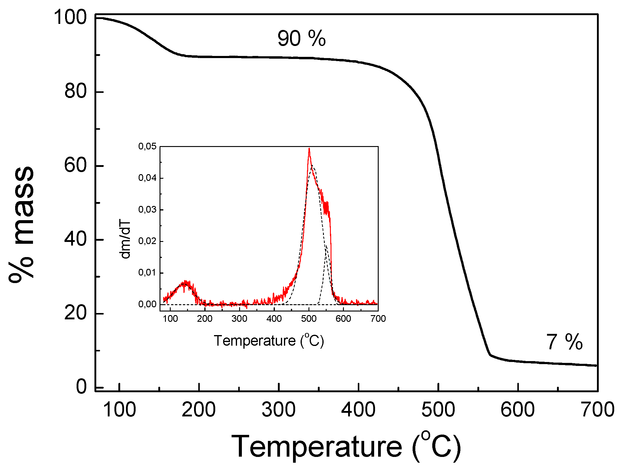 Catalysts 09 00419 g001