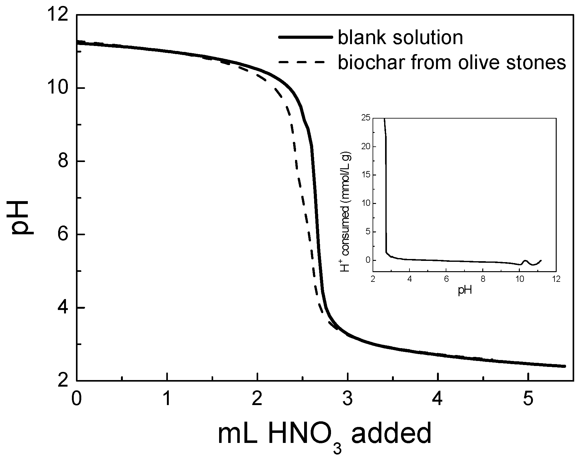 Catalysts 09 00419 g002