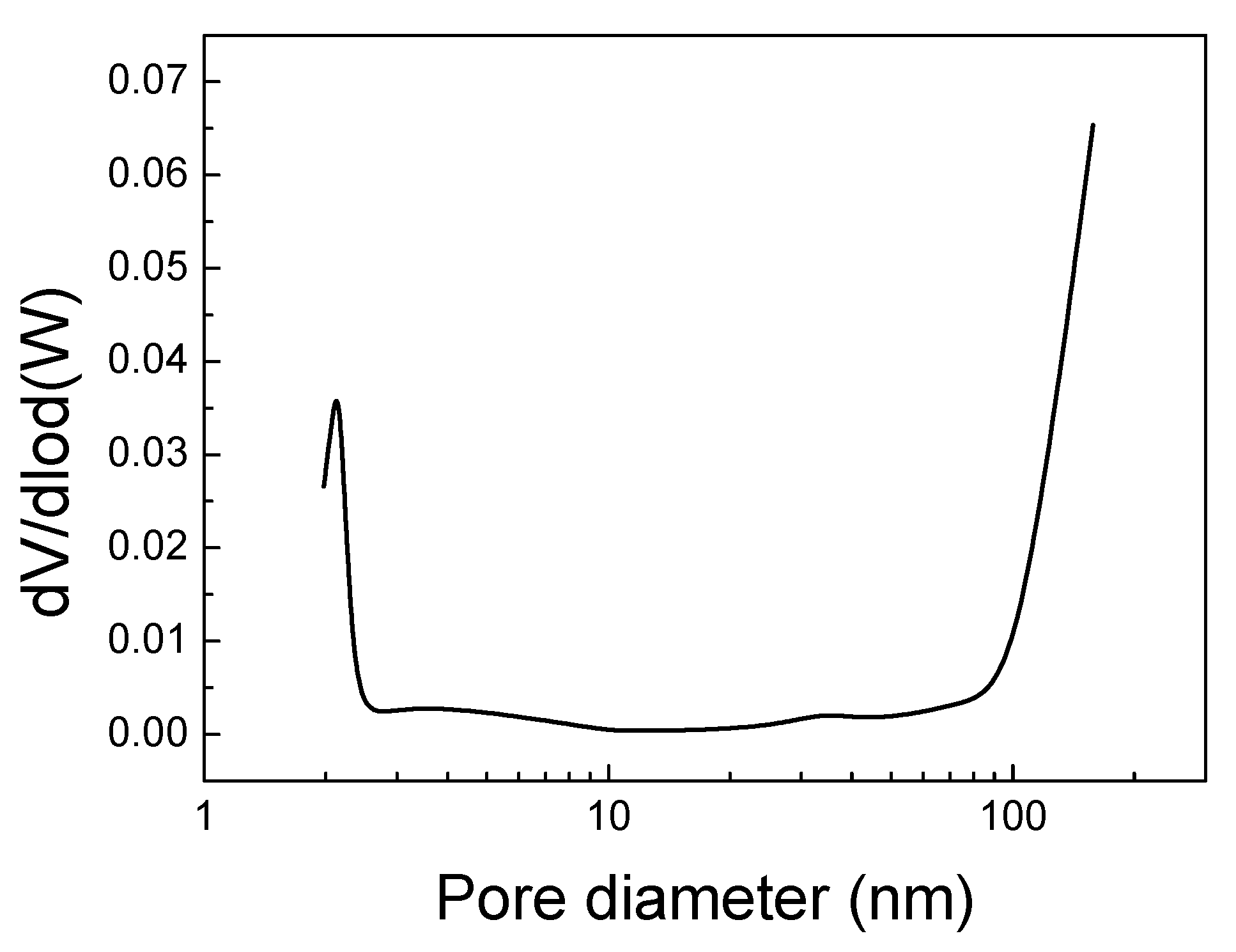 Catalysts 09 00419 g003