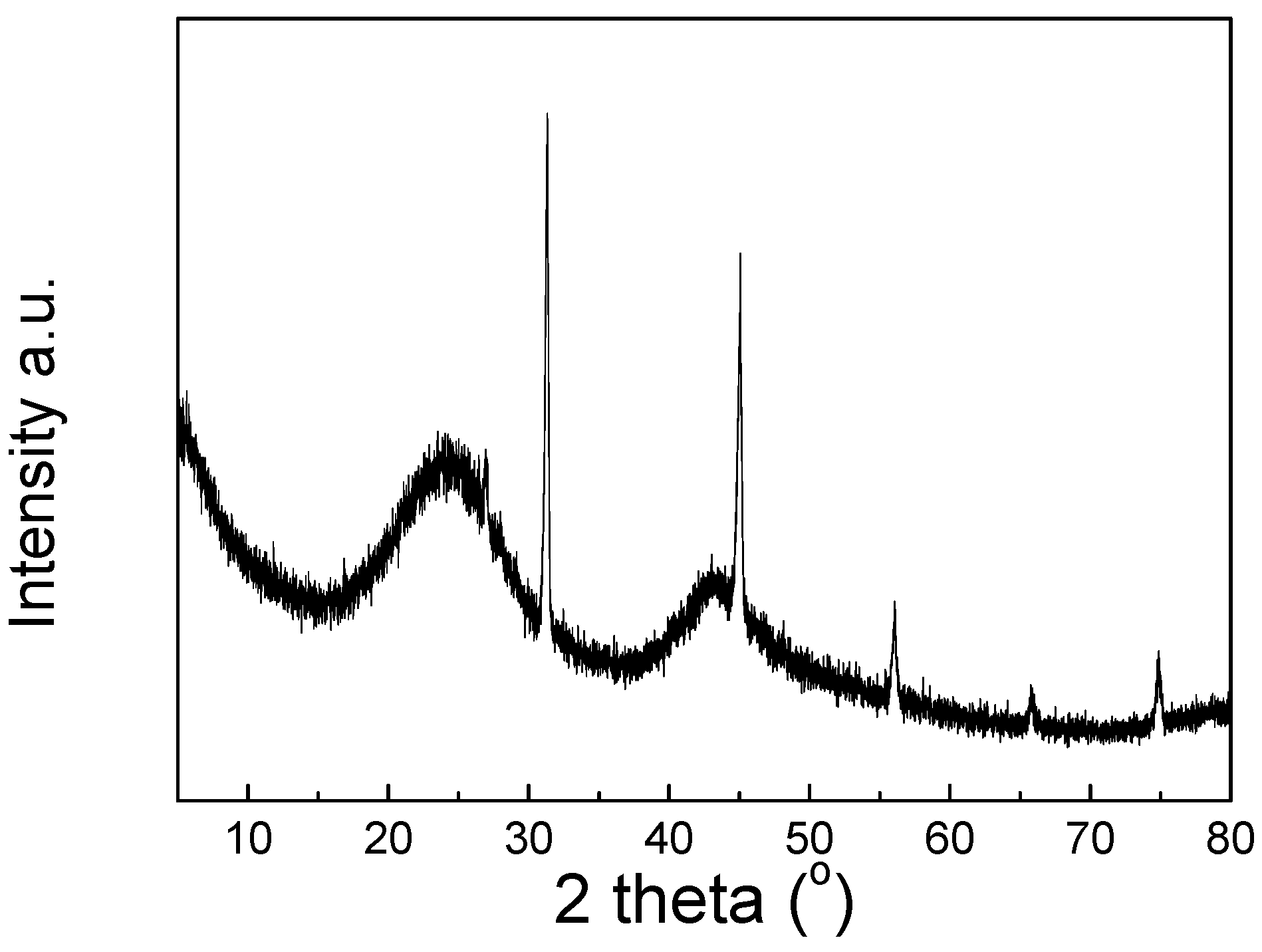 Catalysts 09 00419 g006