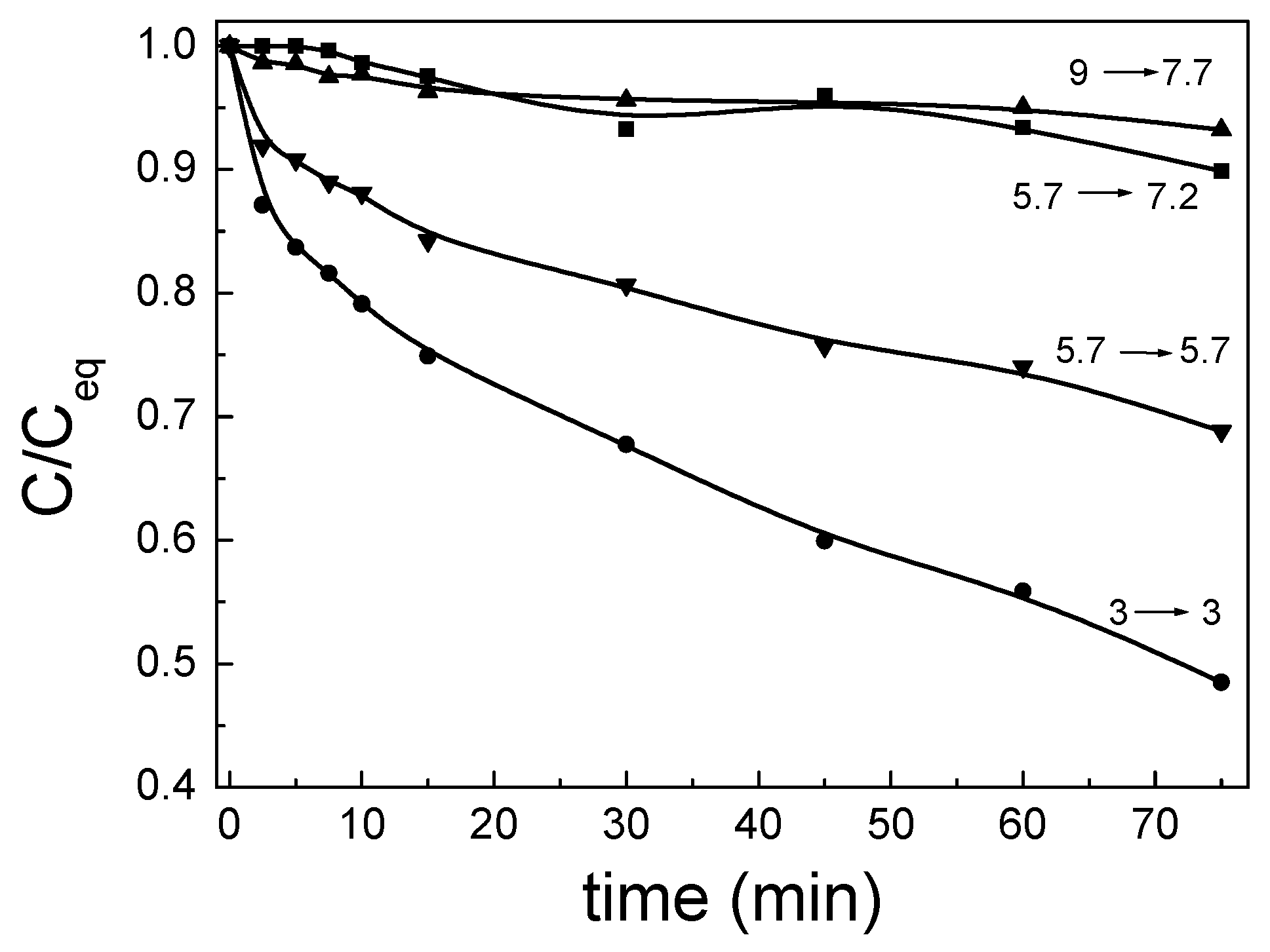 Catalysts 09 00419 g008